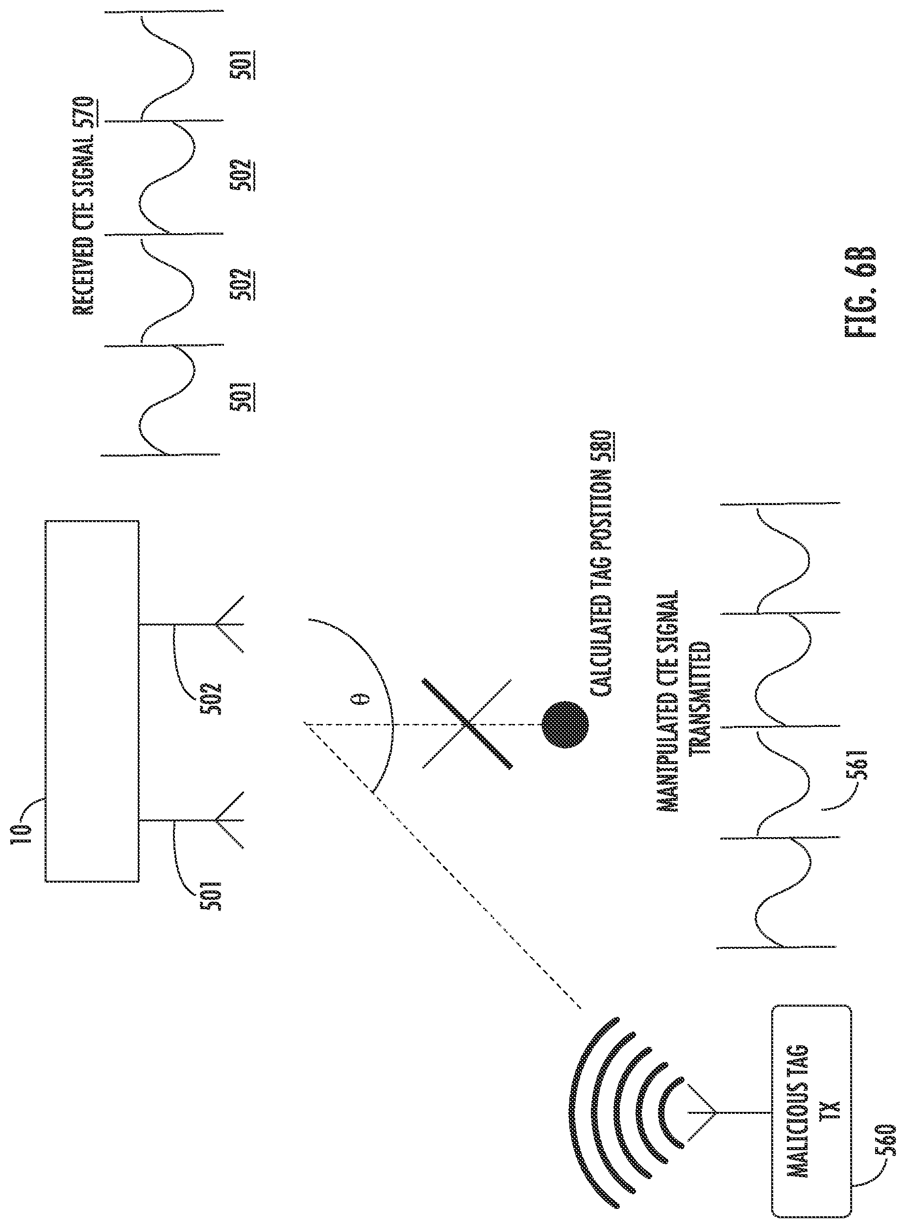 Patent US11777637 Figure 9 – System and method for phase manipulation attack protection and detection in AoA and AoD