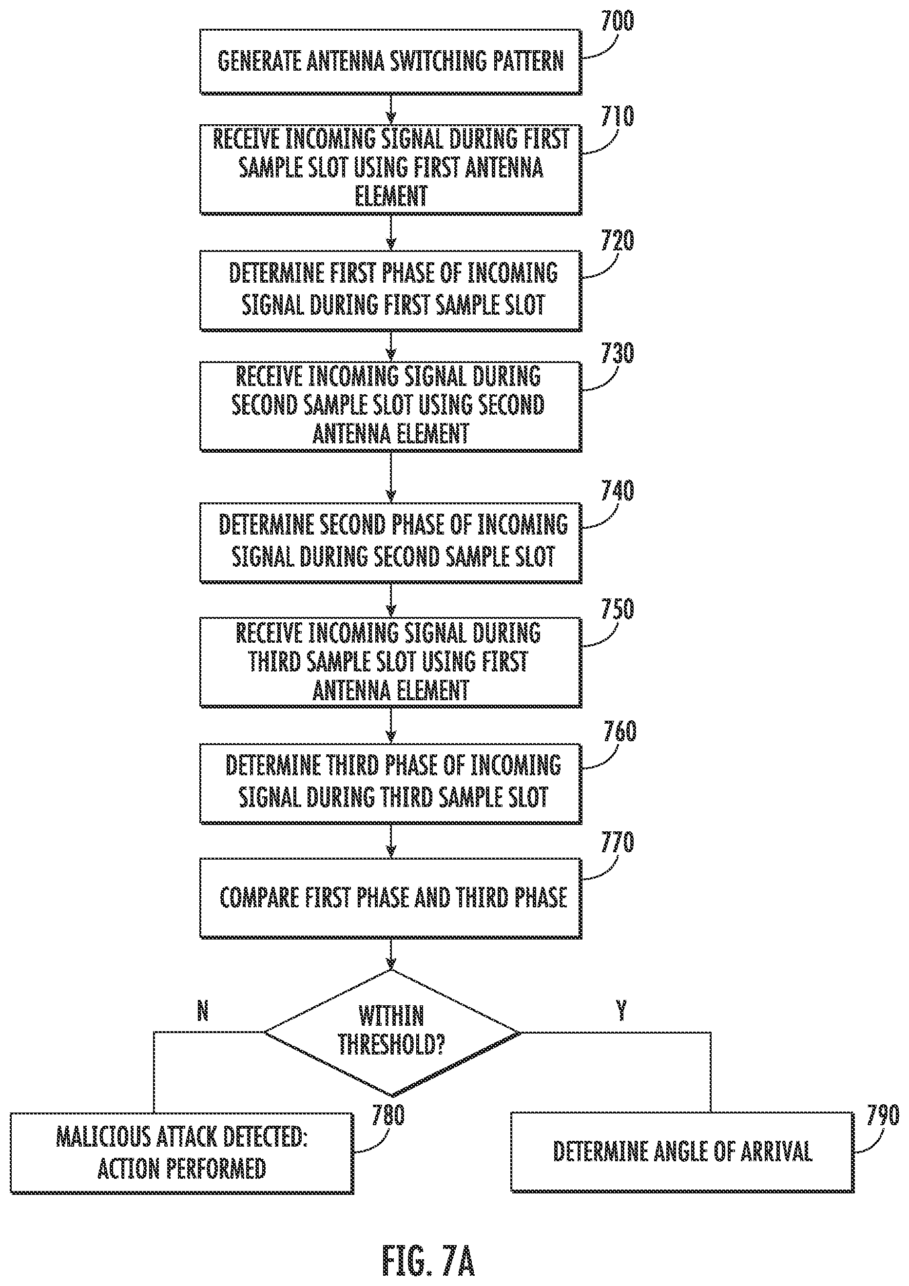 Patent US11777637 Figure 10 – System and method for phase manipulation attack protection and detection in AoA and AoD