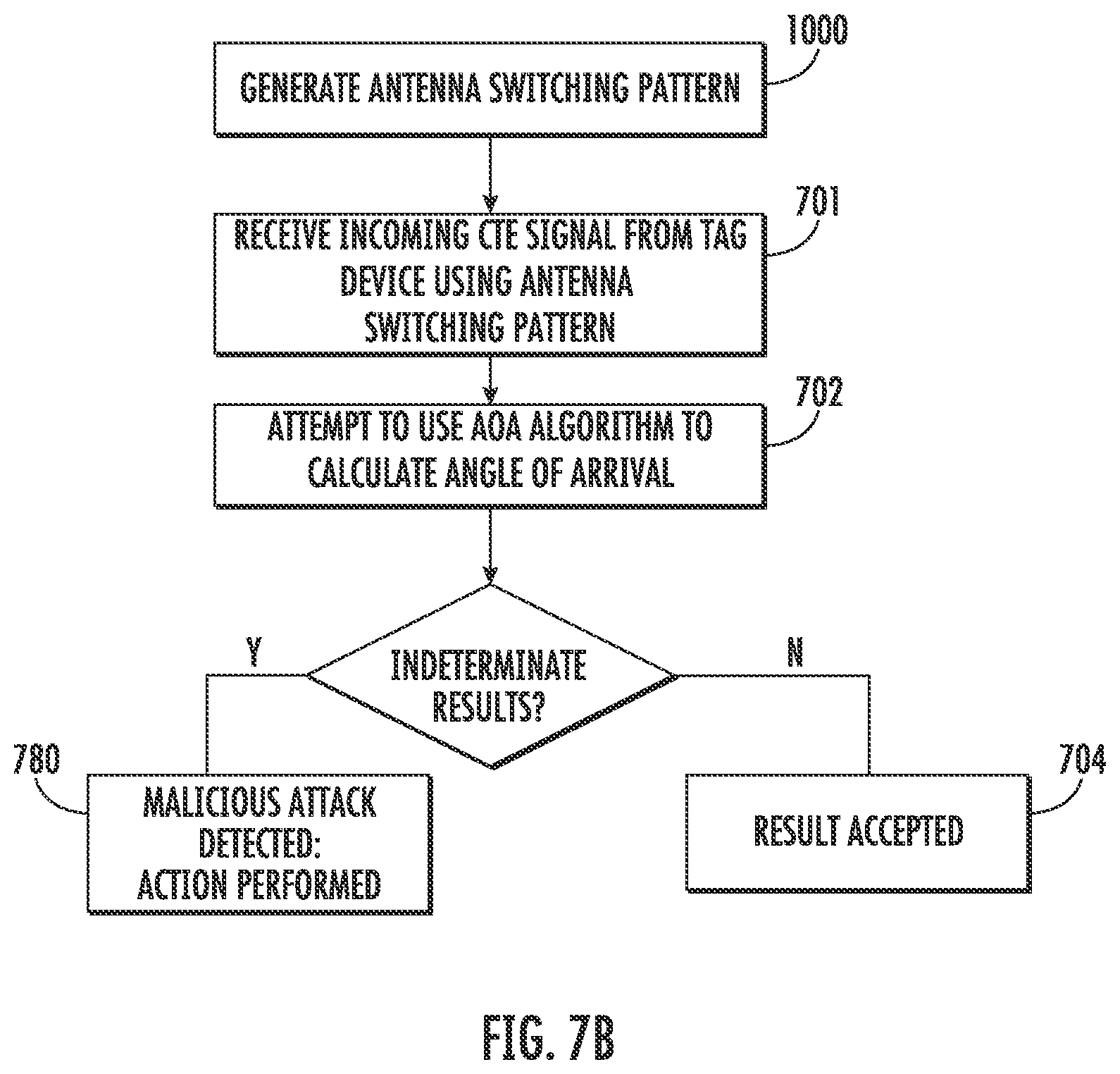 Patent US11777637 Figure 11 – System and method for phase manipulation attack protection and detection in AoA and AoD