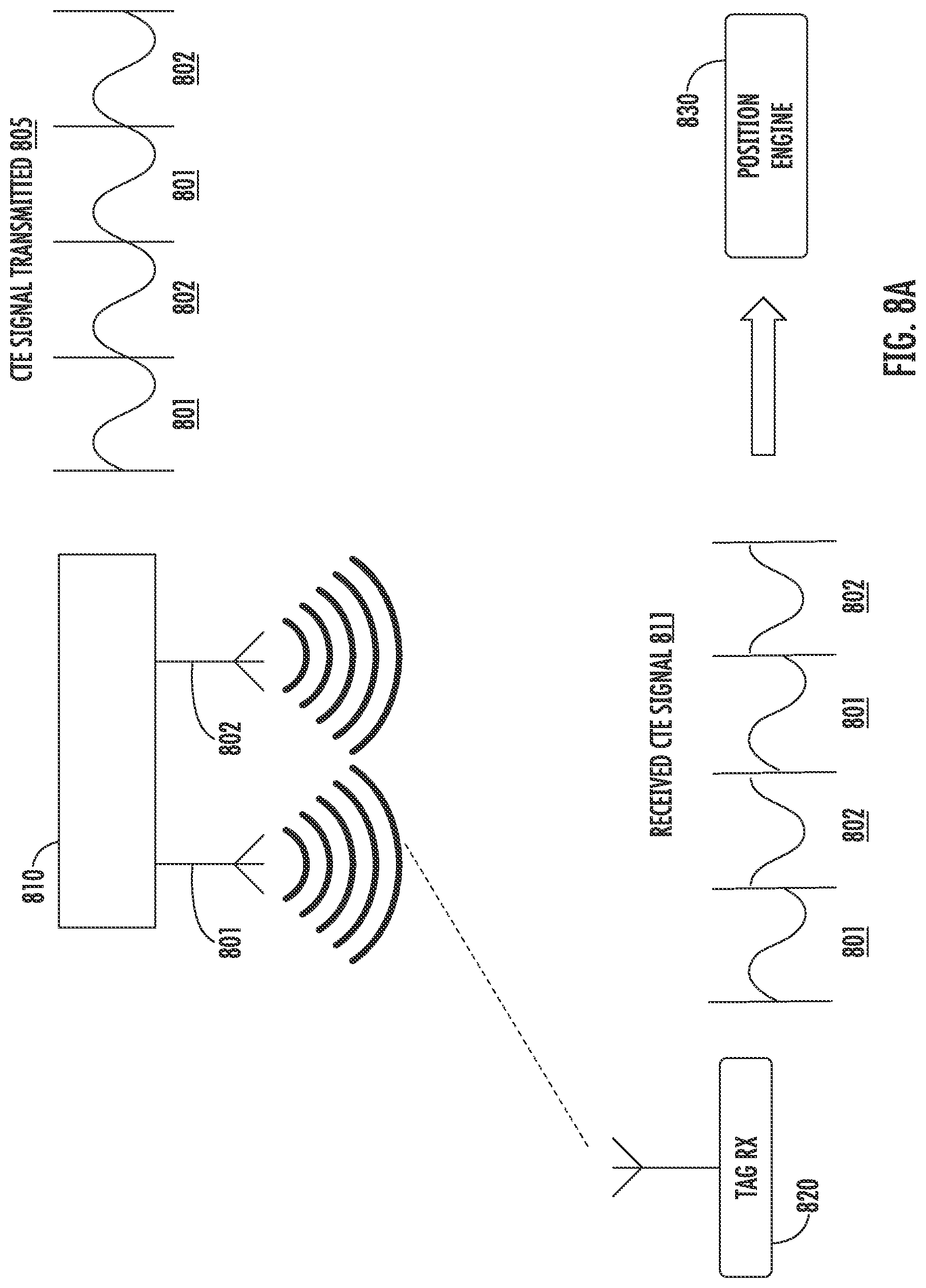 Patent US11777637 Figure 12 – System and method for phase manipulation attack protection and detection in AoA and AoD