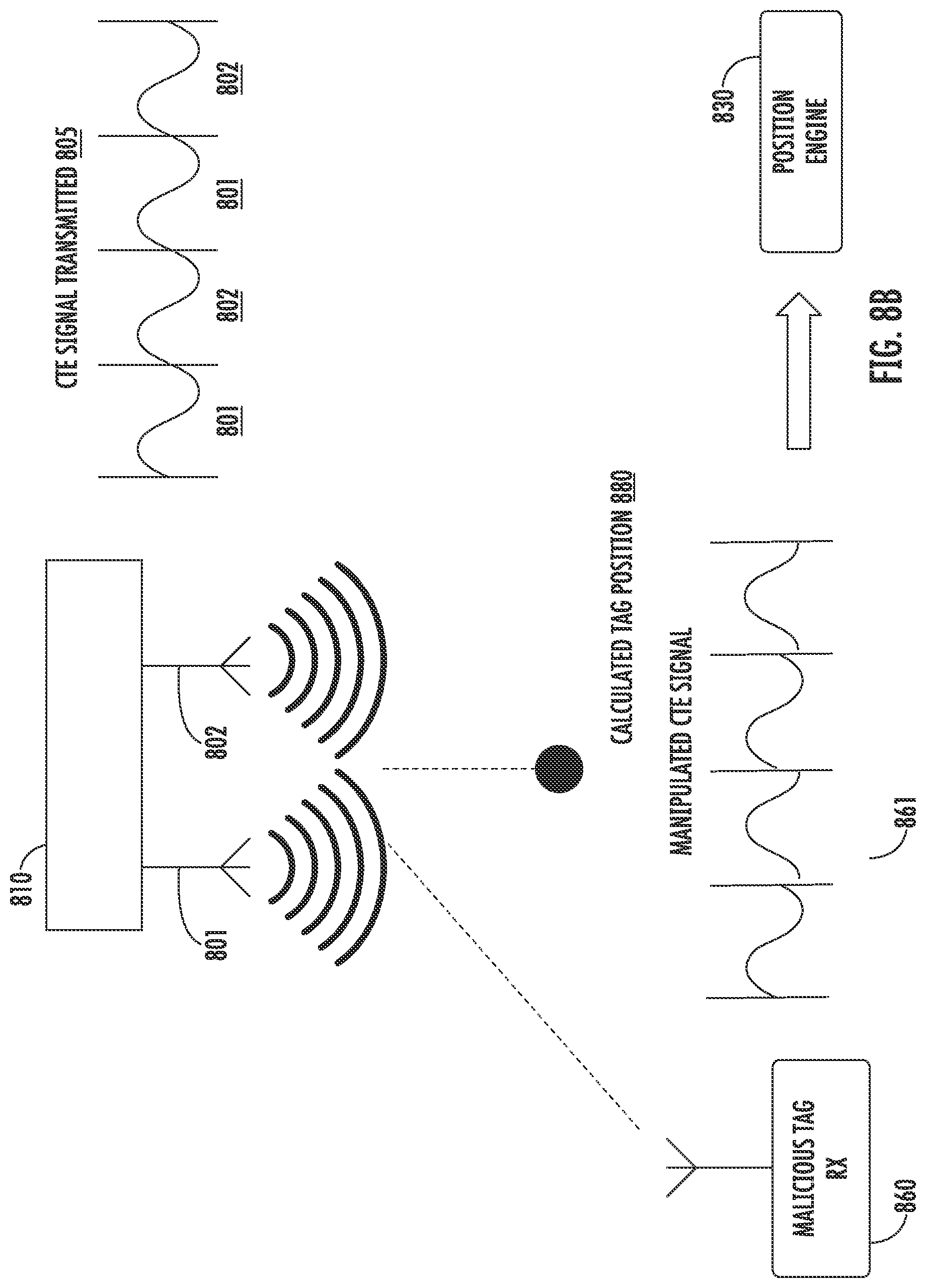 Patent US11777637 Figure 13 – System and method for phase manipulation attack protection and detection in AoA and AoD