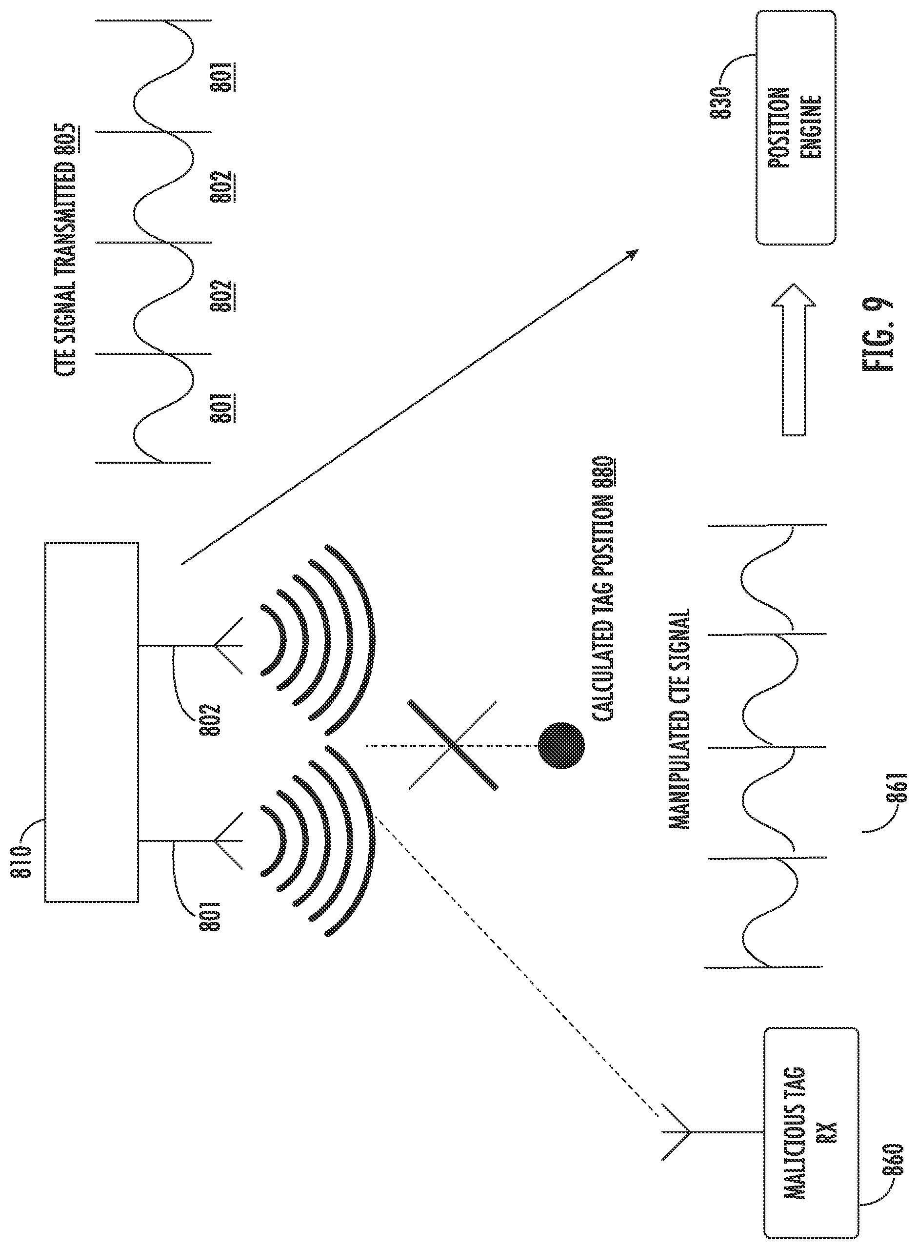 Patent US11777637 Figure 14 – System and method for phase manipulation attack protection and detection in AoA and AoD