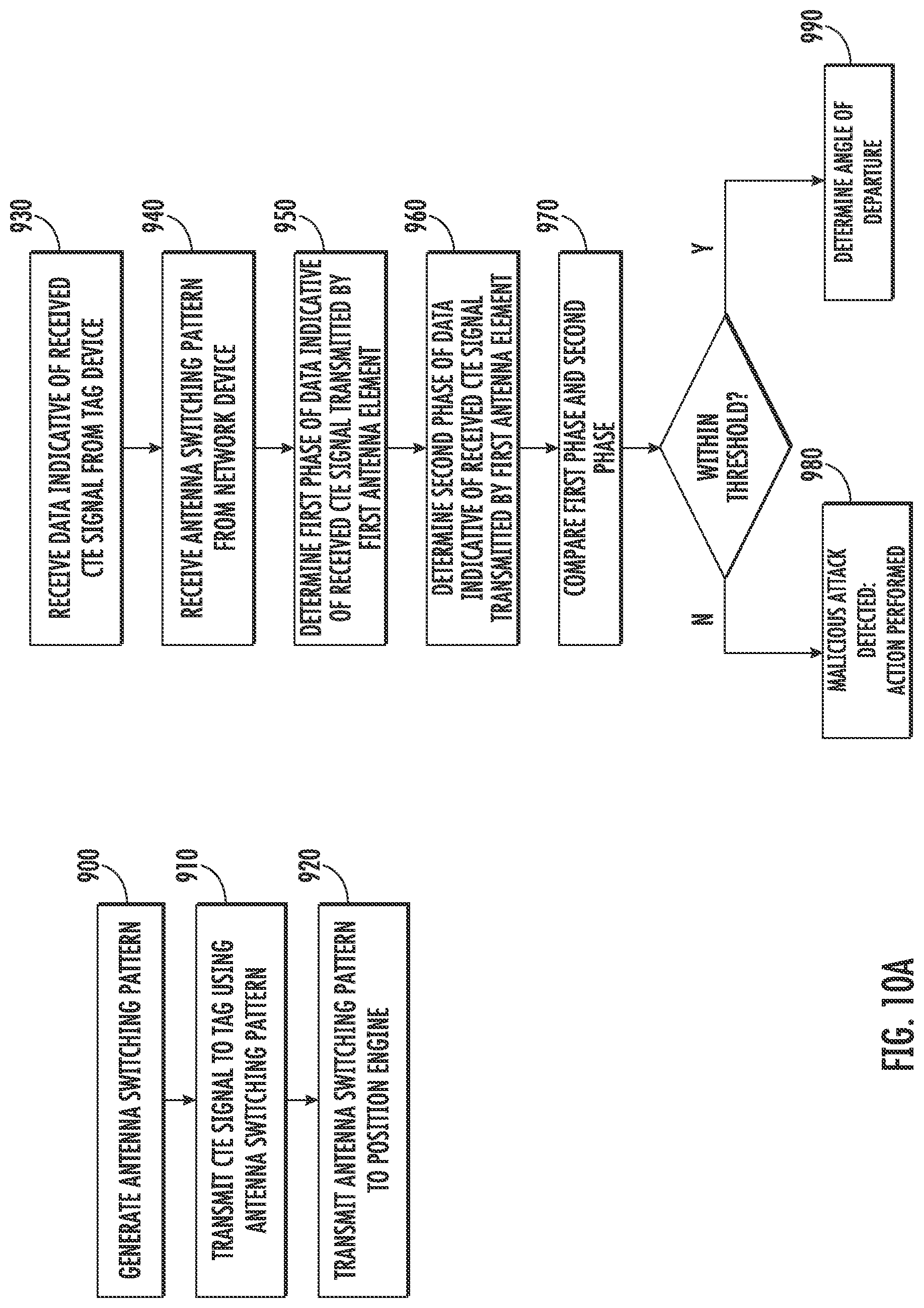 Patent US11777637 Figure 15 – System and method for phase manipulation attack protection and detection in AoA and AoD