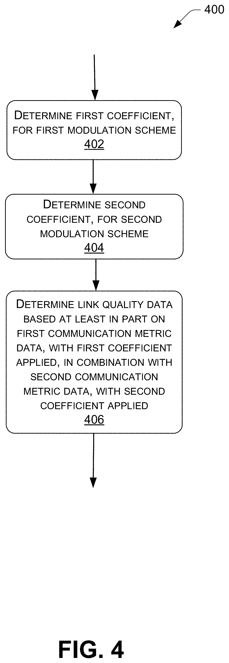Patent US11777638 Figure 4 – Reliable link quality estimation in multi-rate networks
