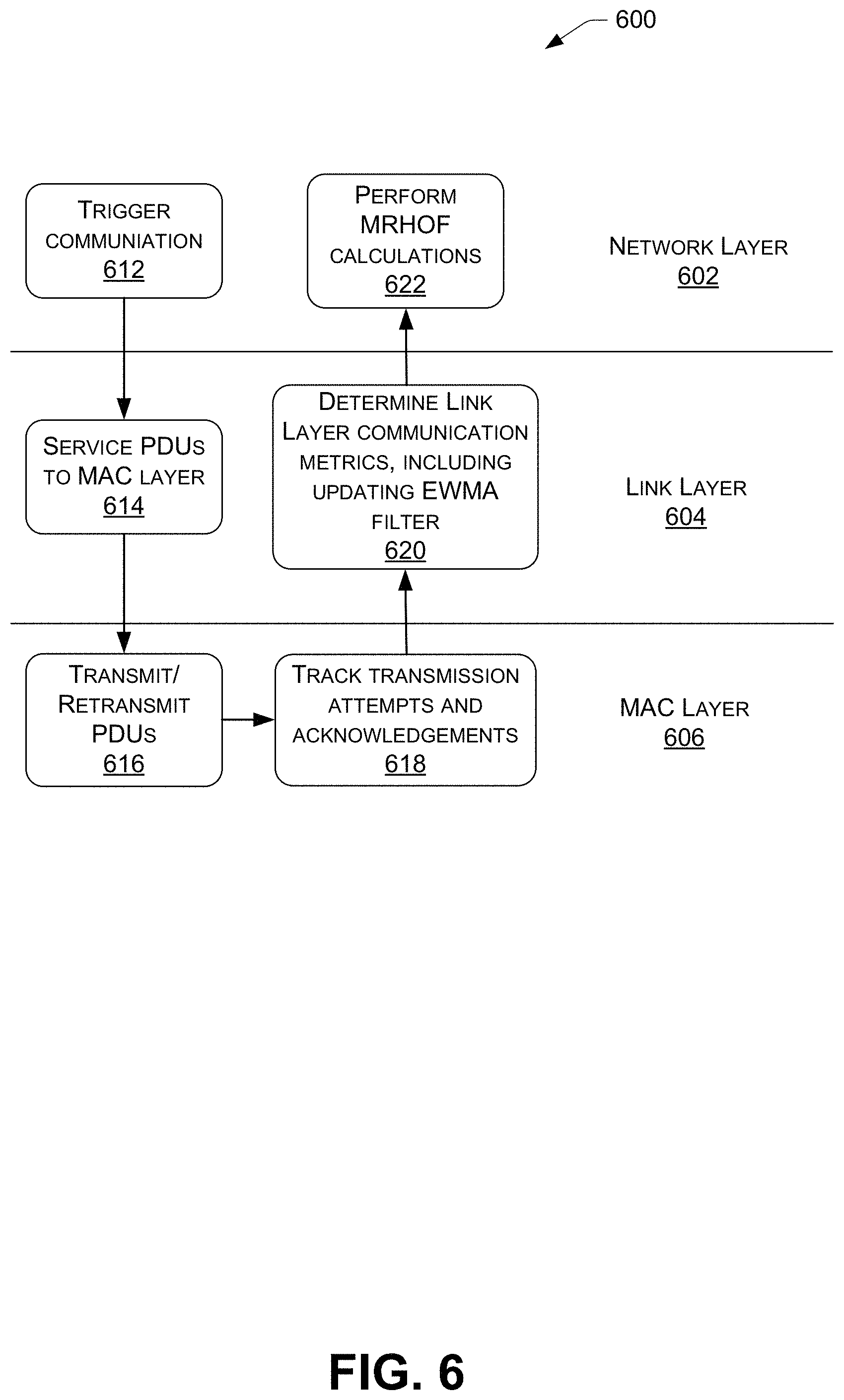 Patent US11777638 Figure 6 – Reliable link quality estimation in multi-rate networks