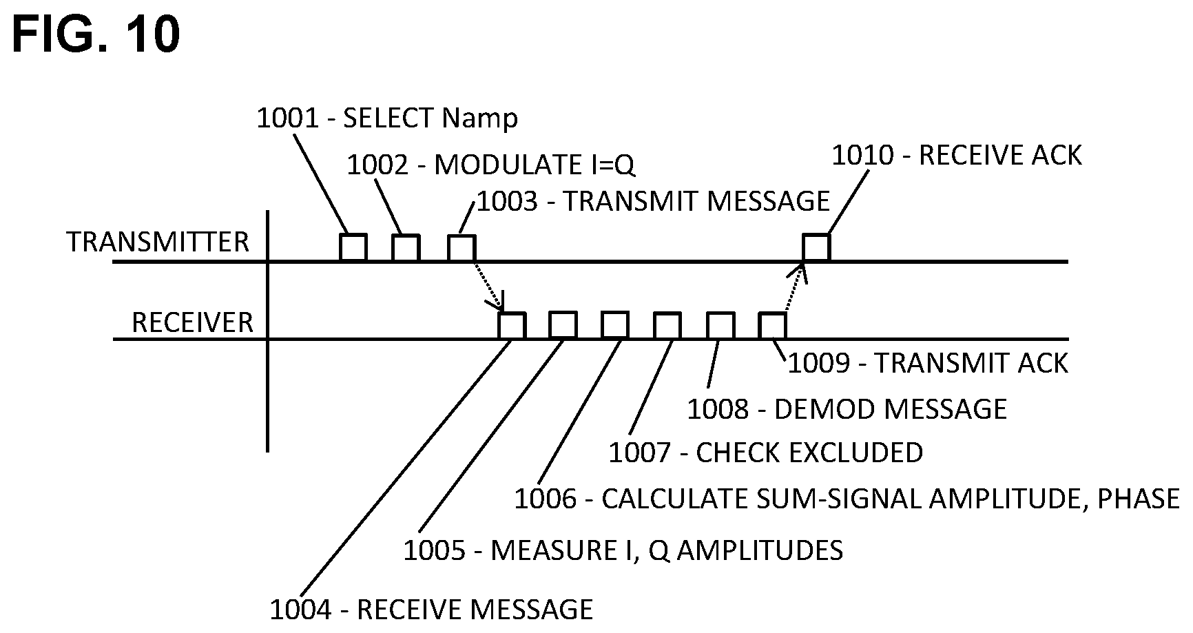 Patent US11777639 Figure 7 – How to maximize phase-noise margins in 5G and 6G