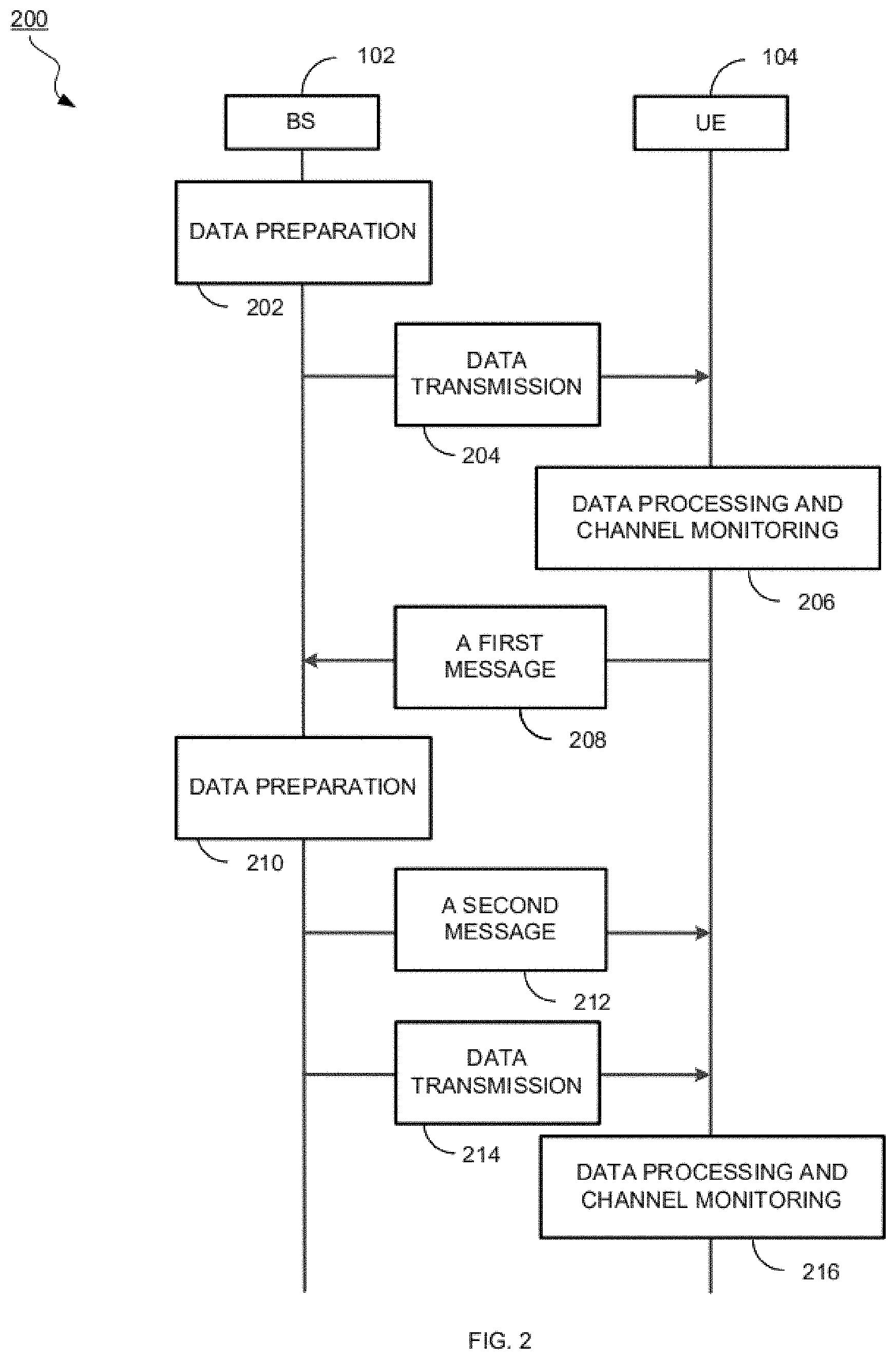 Patent US11777640 Figure 3 – Method and apparatus for dummy sequence insertion in data modulation