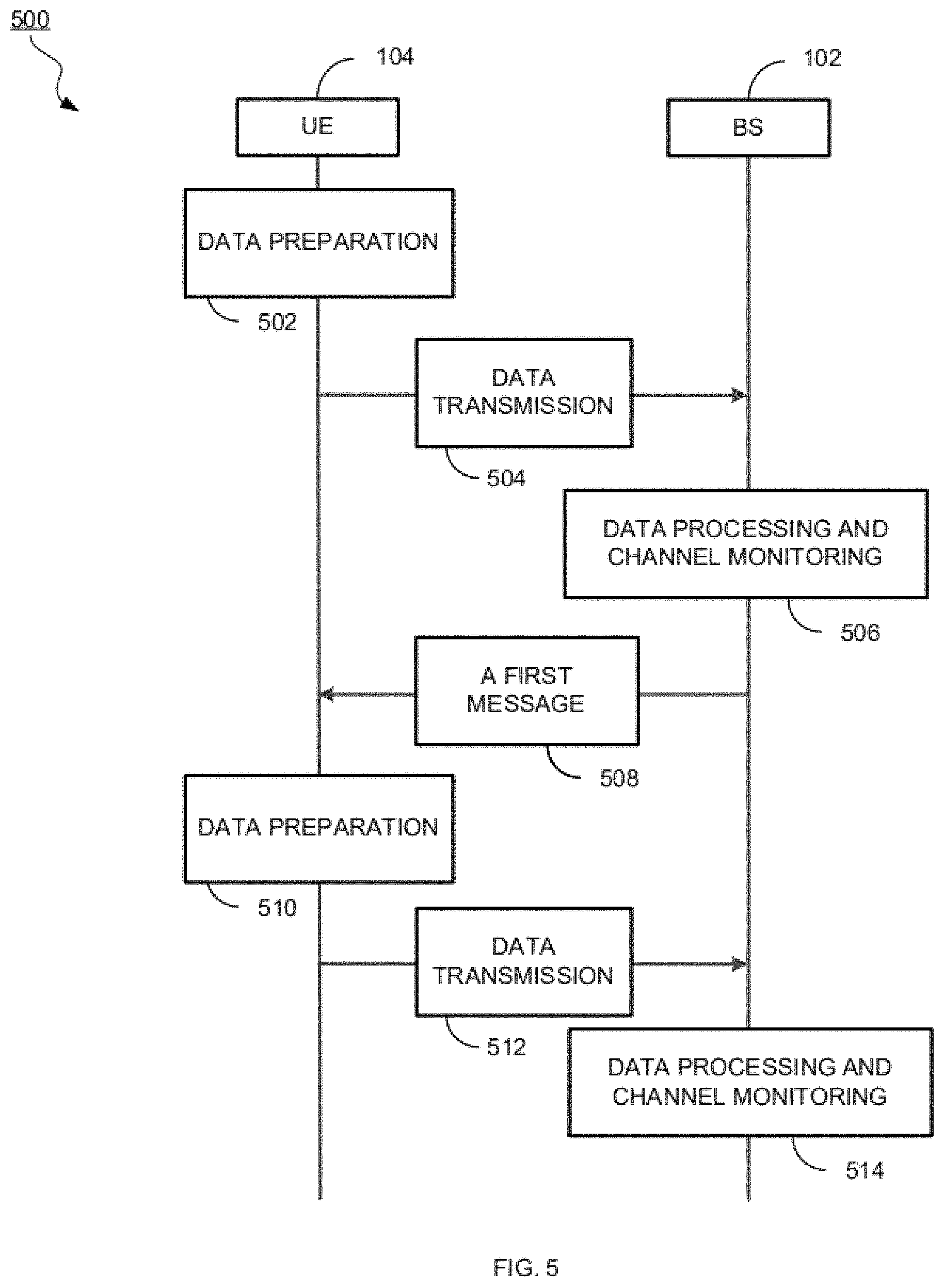 Patent US11777640 Figure 9 – Method and apparatus for dummy sequence insertion in data modulation