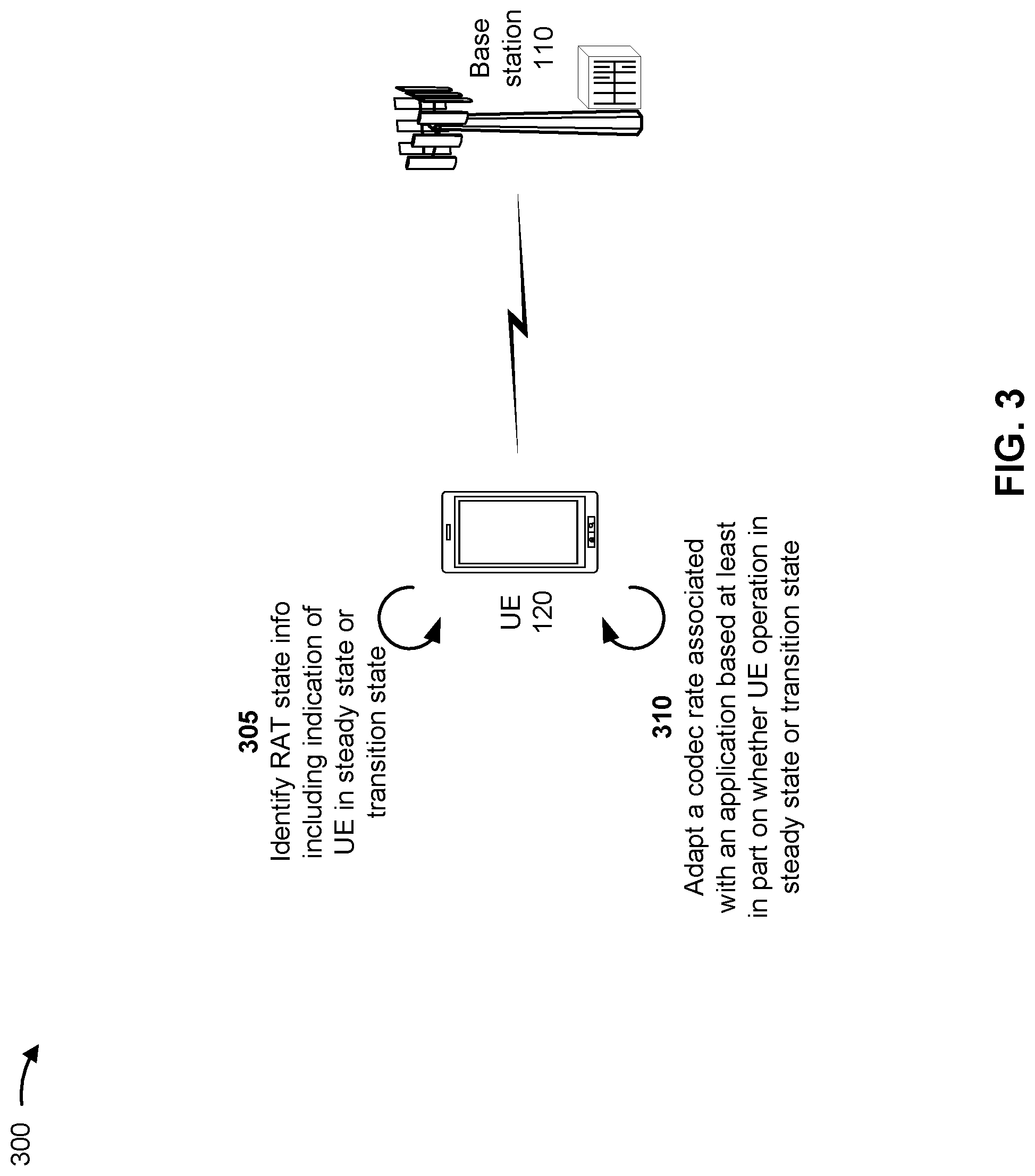 Patent US11777641 Figure 3 – Techniques for radio aware codec rate adaptation