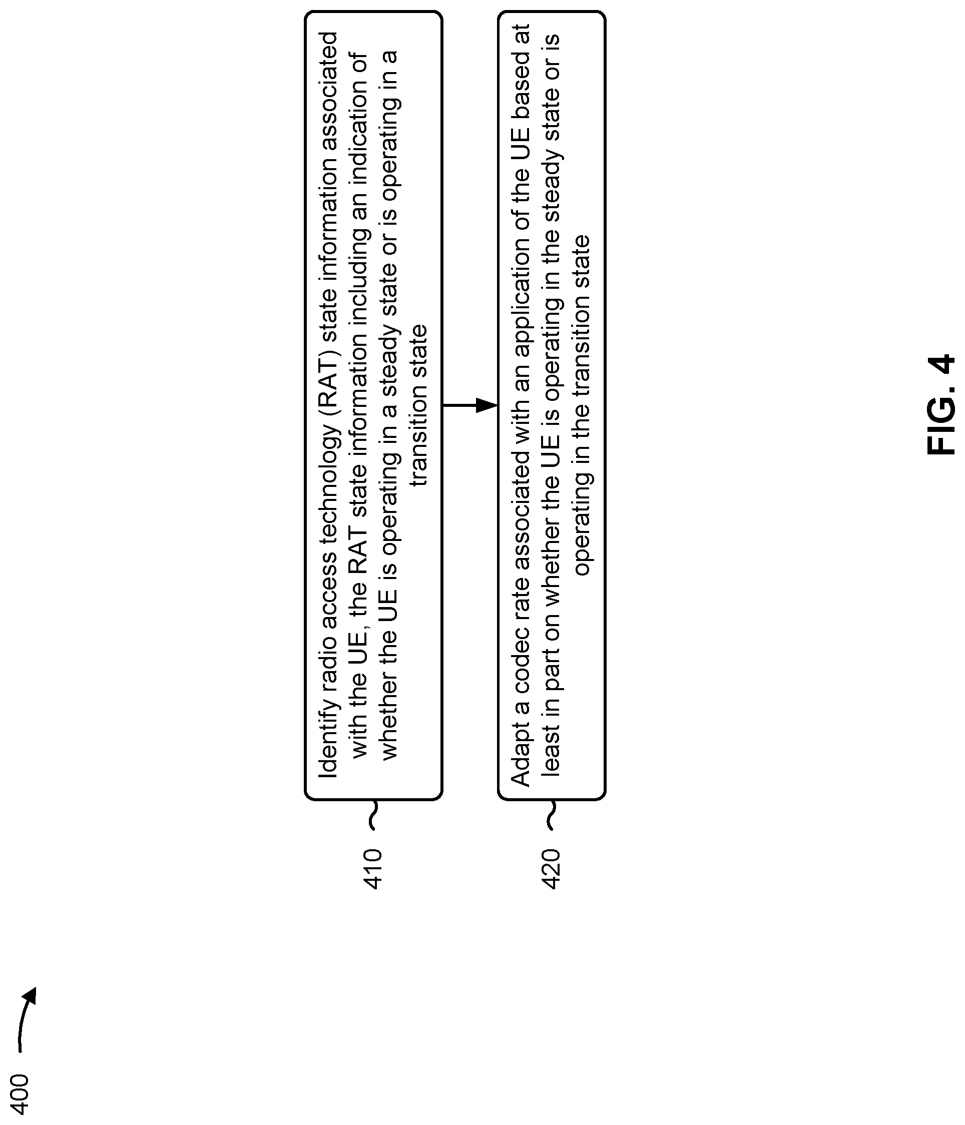 Patent US11777641 Figure 4 – Techniques for radio aware codec rate adaptation