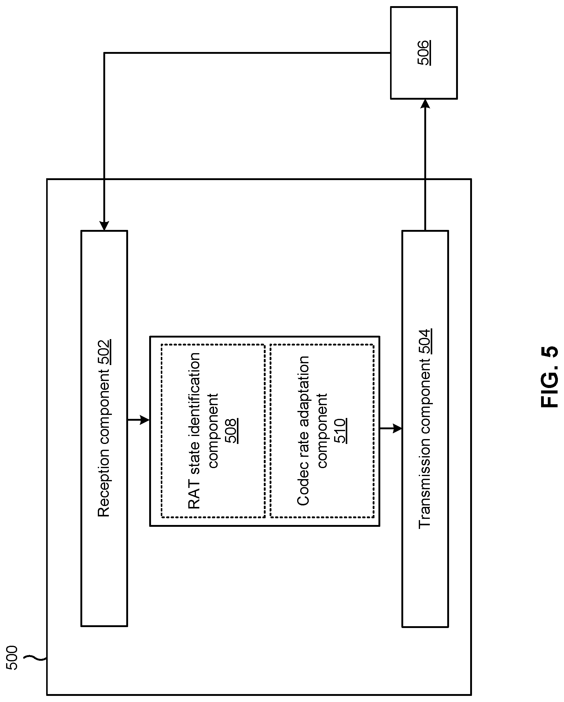 Patent US11777641 Figure 5 – Techniques for radio aware codec rate adaptation