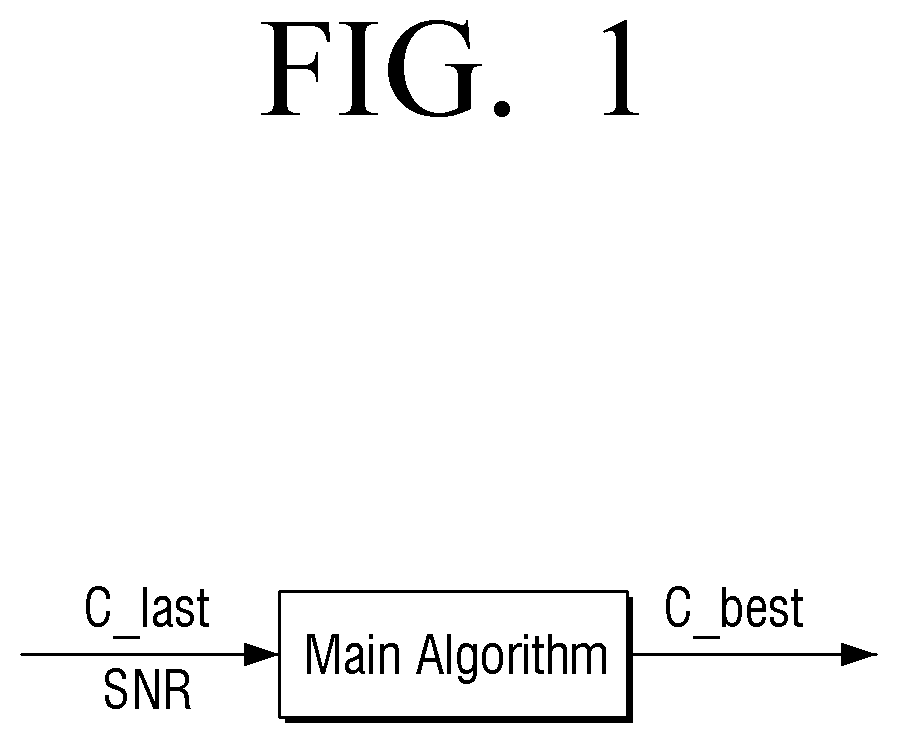 Patent US11777643 Figure 1 – Transmitting apparatus and modulation method thereof