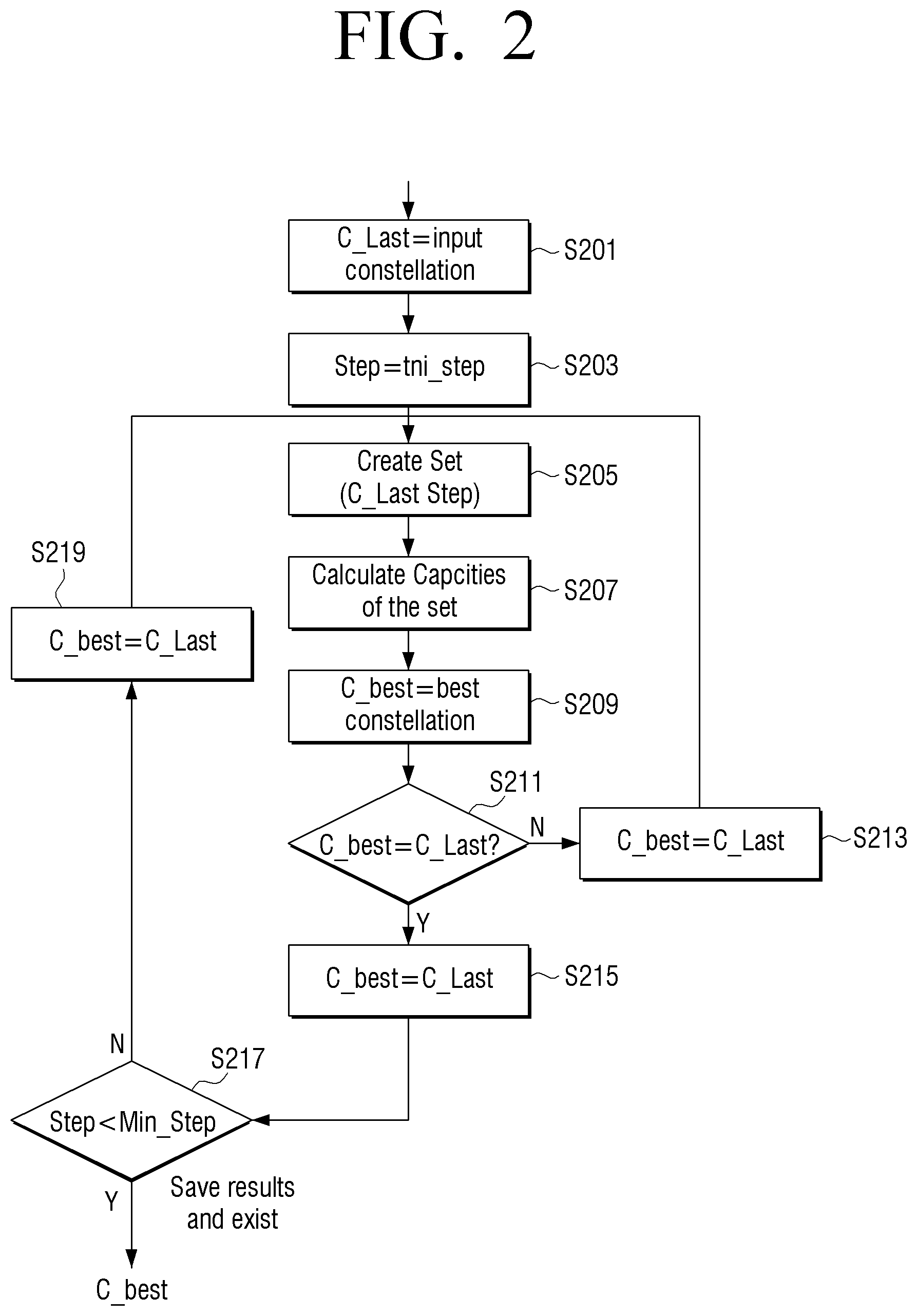 Patent US11777643 Figure 2 – Transmitting apparatus and modulation method thereof