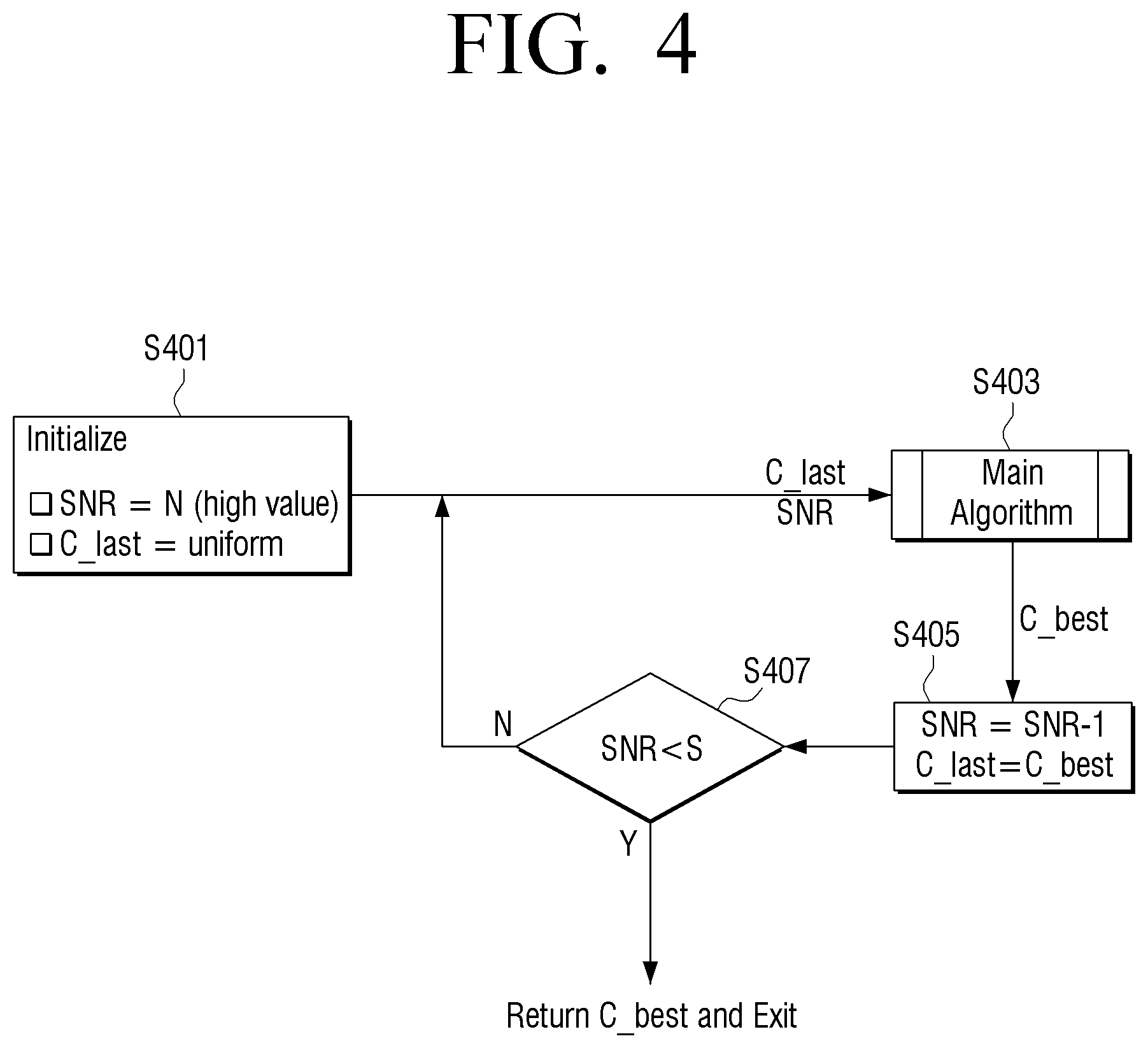 Patent US11777643 Figure 4 – Transmitting apparatus and modulation method thereof