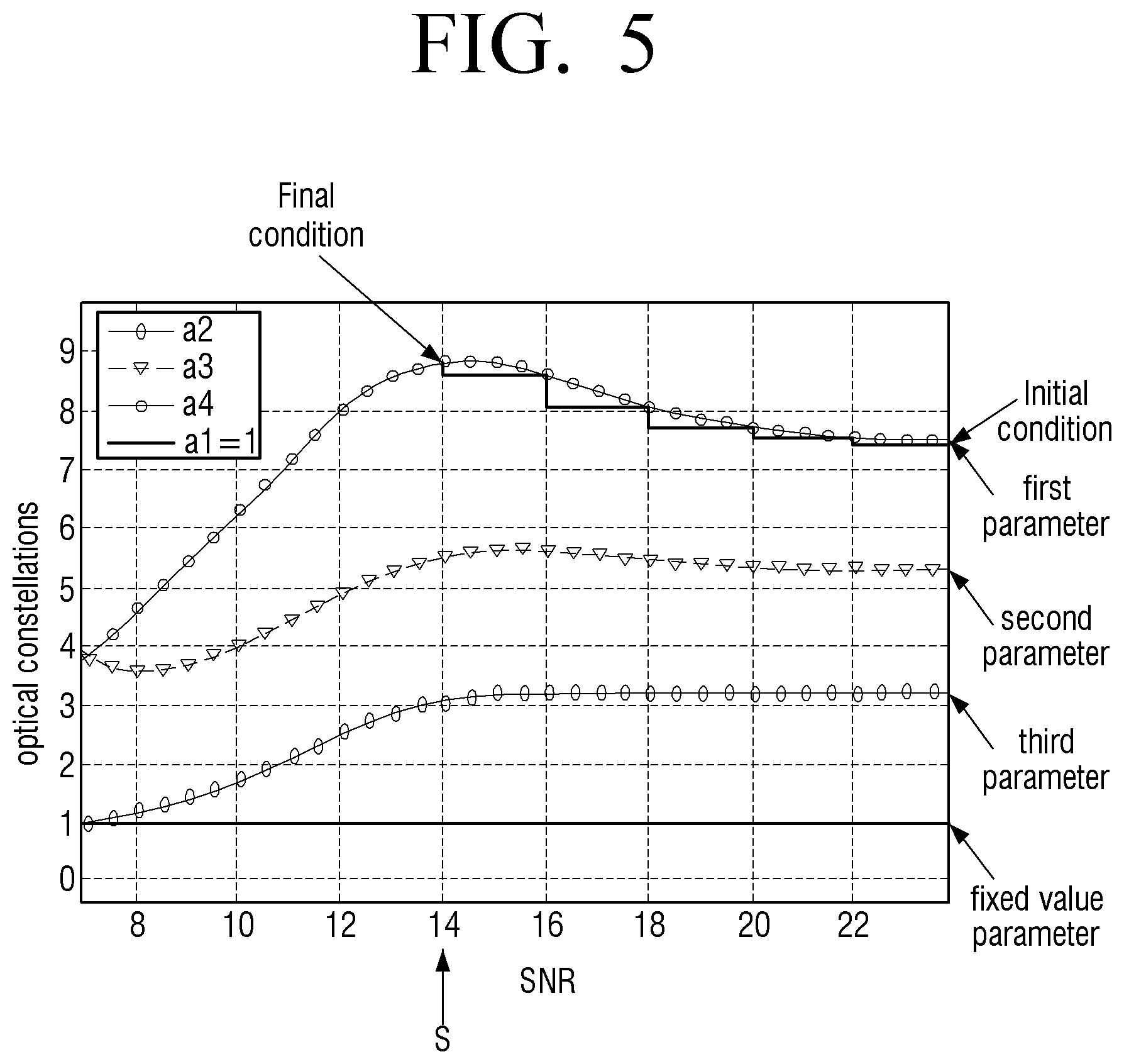 Patent US11777643 Figure 5 – Transmitting apparatus and modulation method thereof