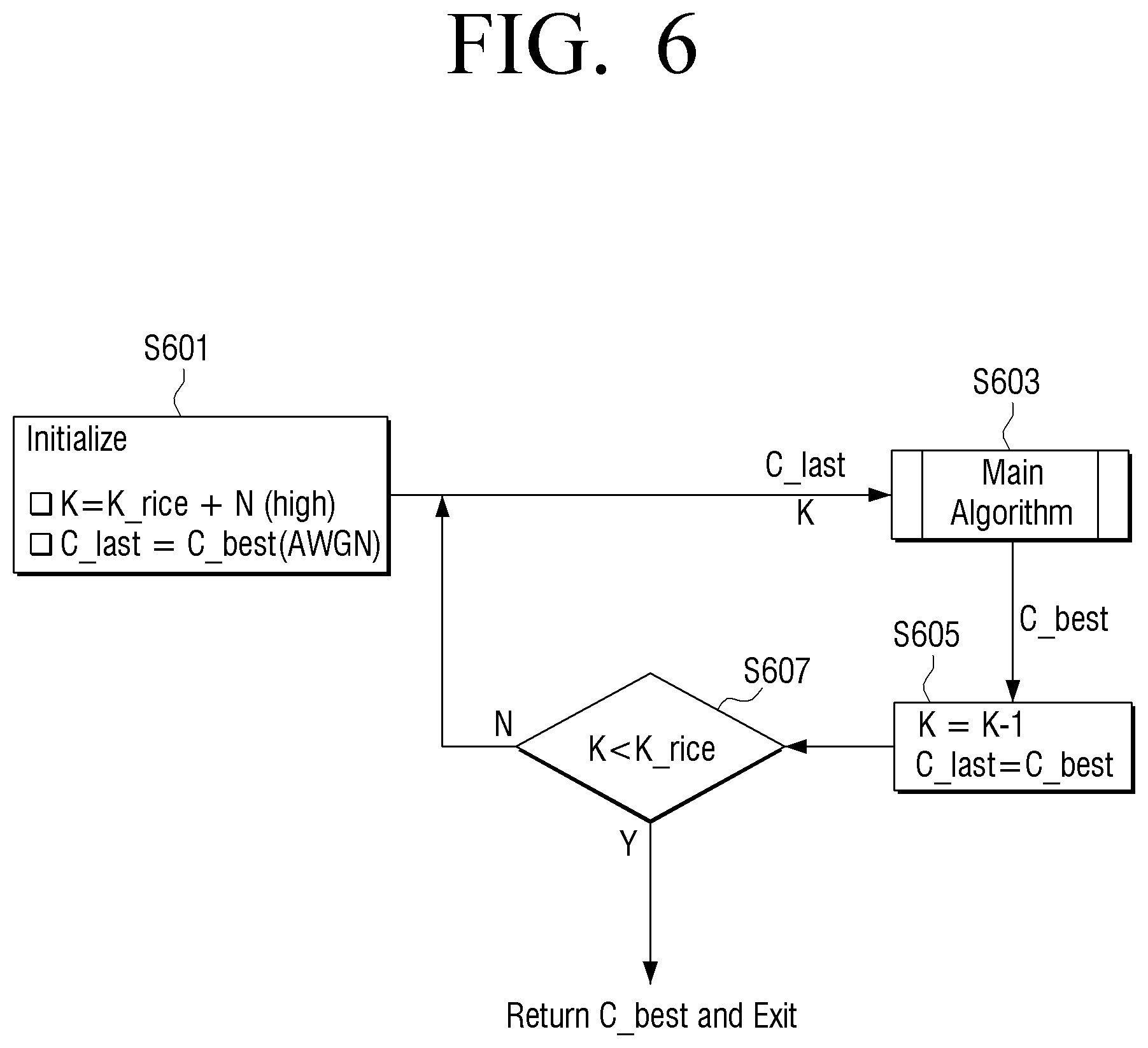 Patent US11777643 Figure 6 – Transmitting apparatus and modulation method thereof