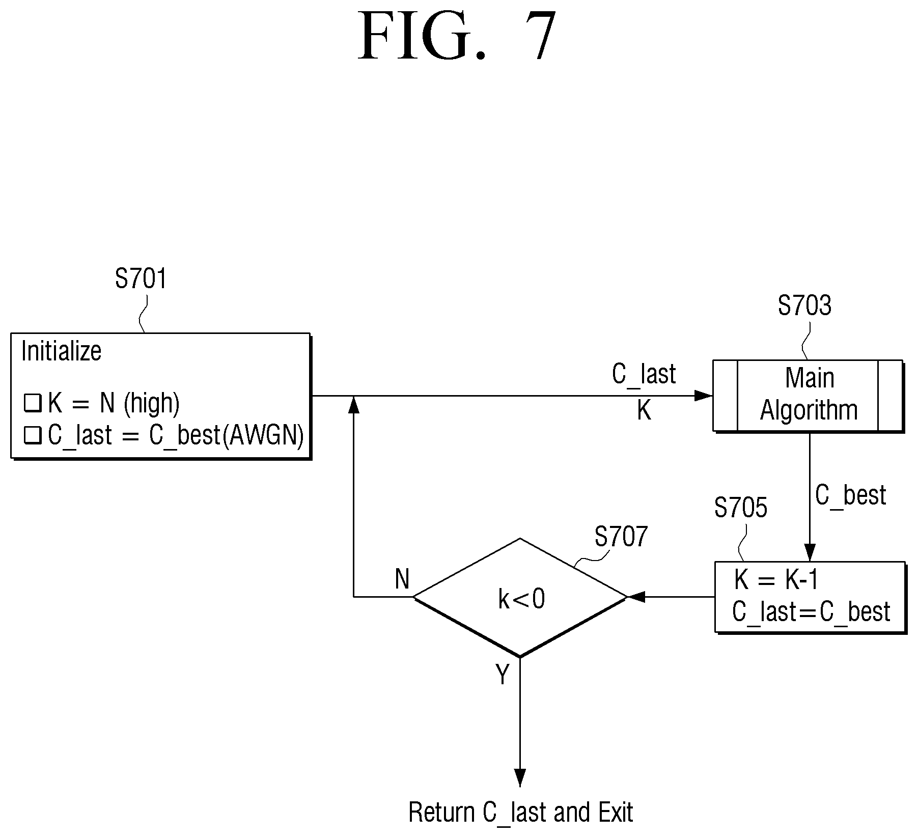 Patent US11777643 Figure 7 – Transmitting apparatus and modulation method thereof