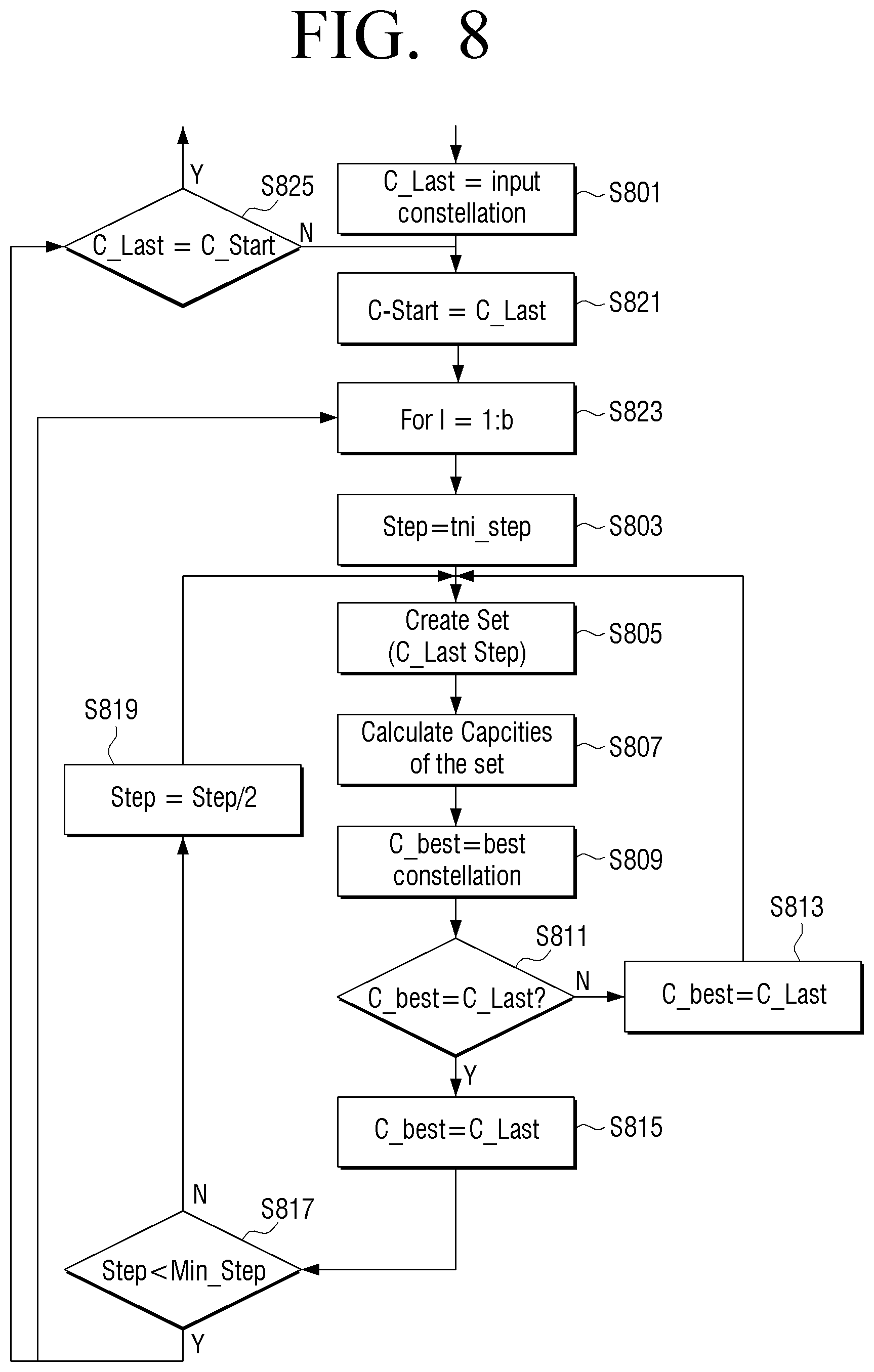 Patent US11777643 Figure 8 – Transmitting apparatus and modulation method thereof