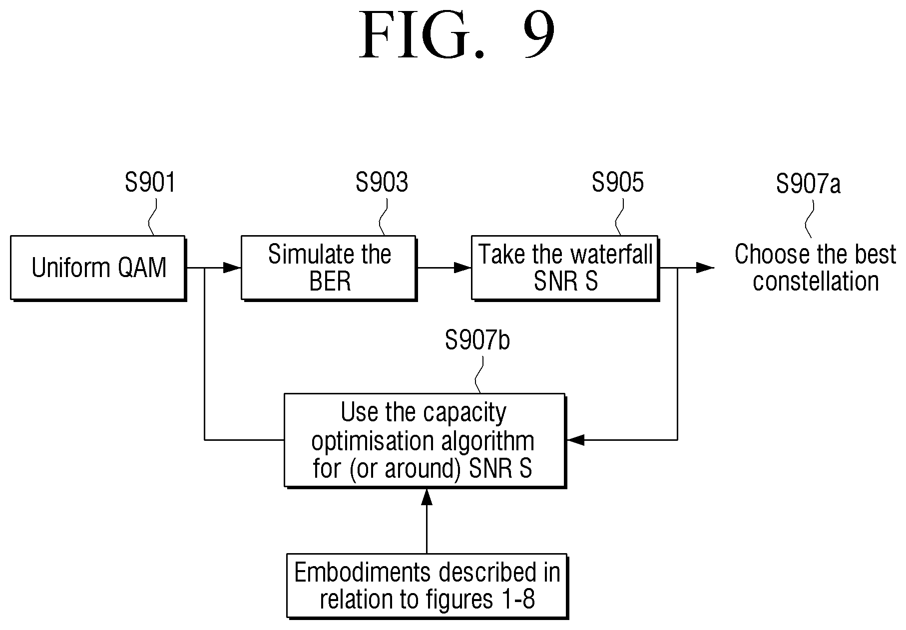 Patent US11777643 Figure 9 – Transmitting apparatus and modulation method thereof