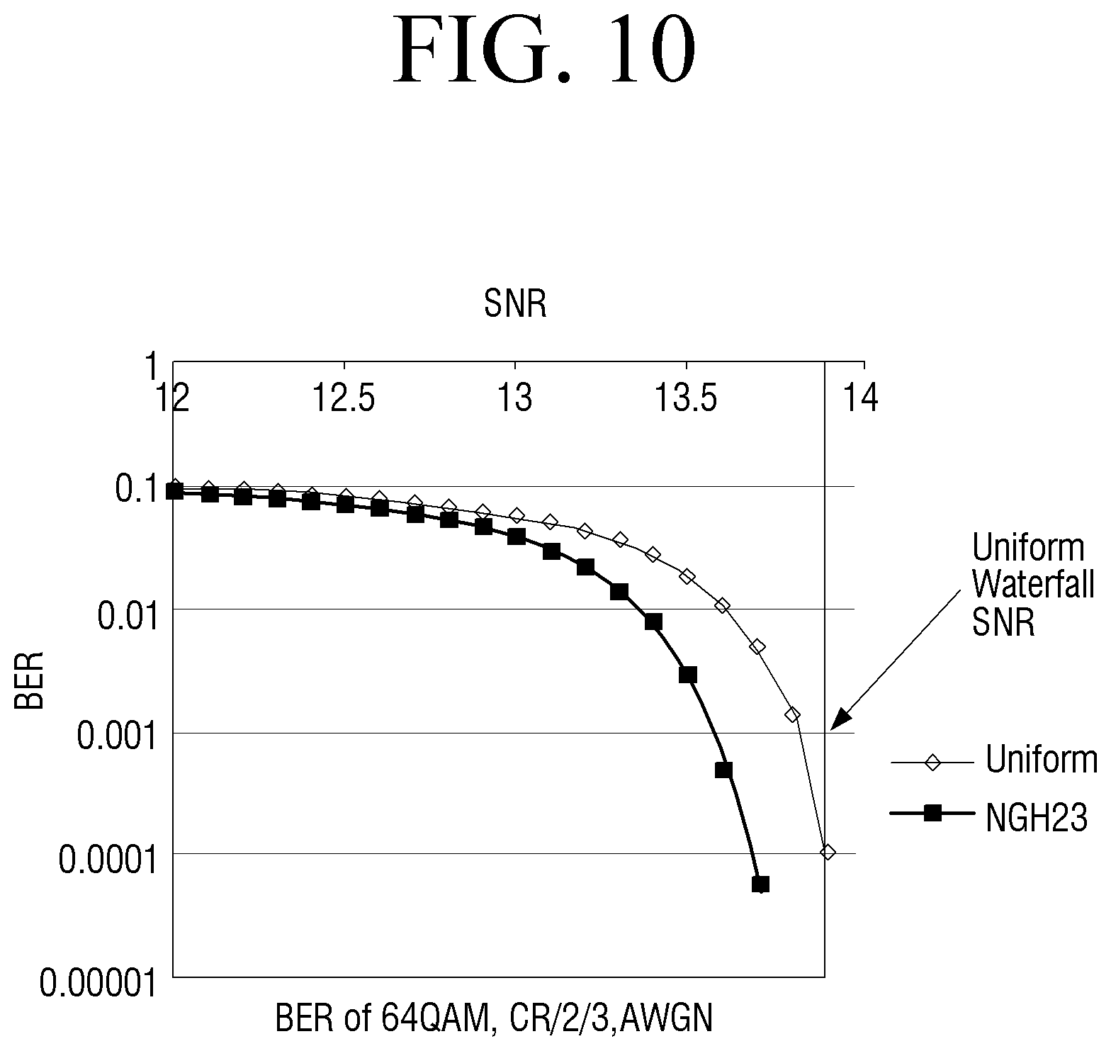 Patent US11777643 Figure 10 – Transmitting apparatus and modulation method thereof