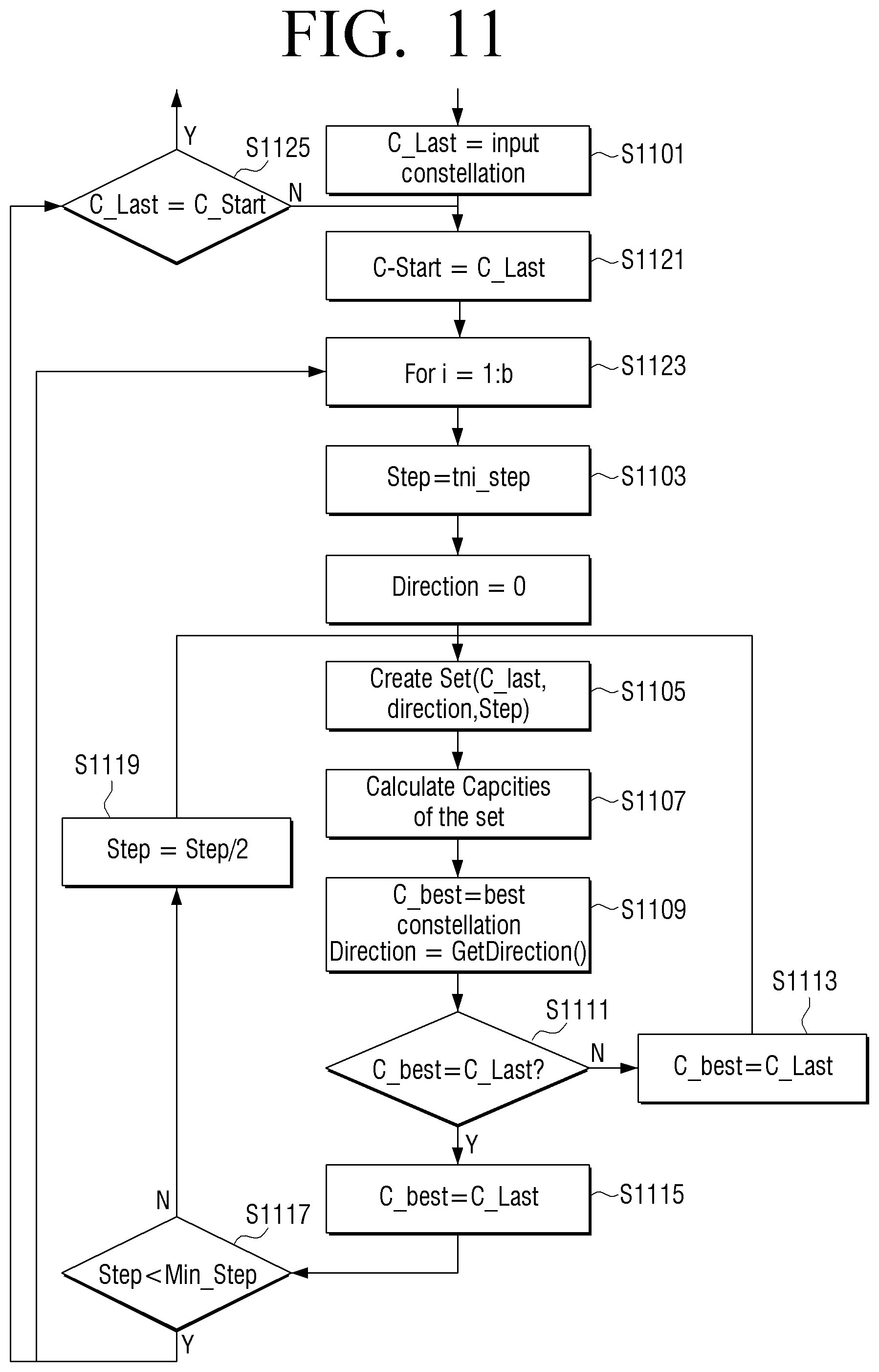Patent US11777643 Figure 11 – Transmitting apparatus and modulation method thereof