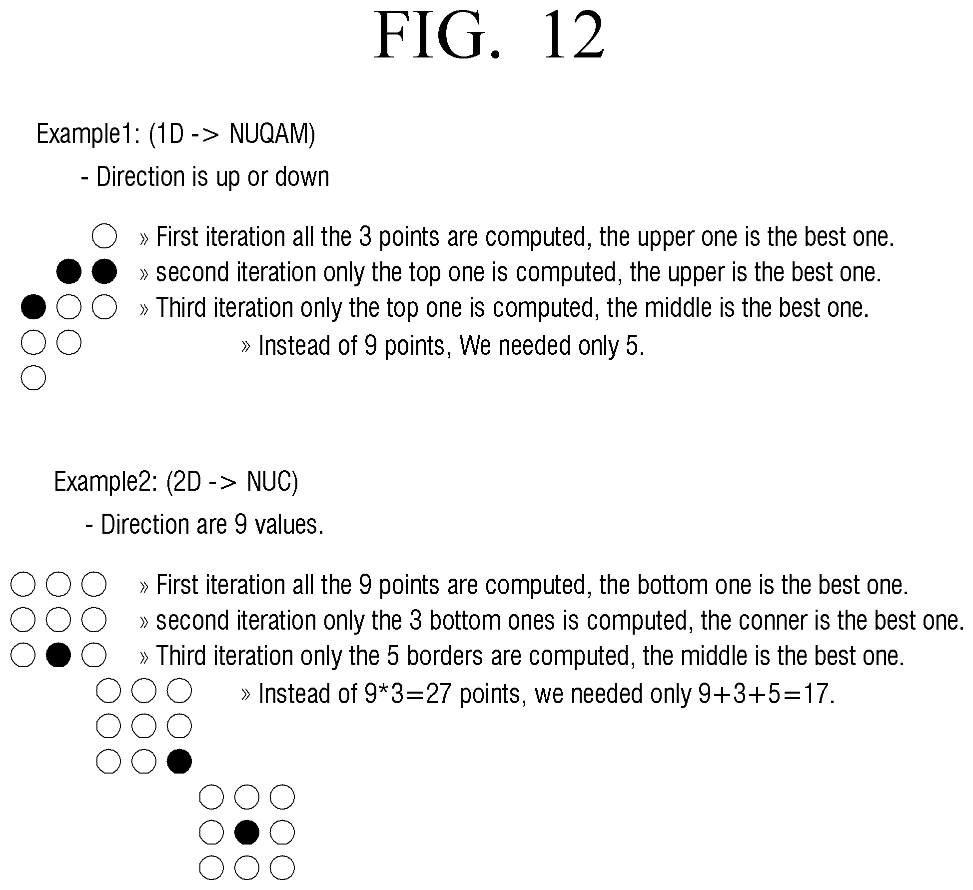 Patent US11777643 Figure 12 – Transmitting apparatus and modulation method thereof