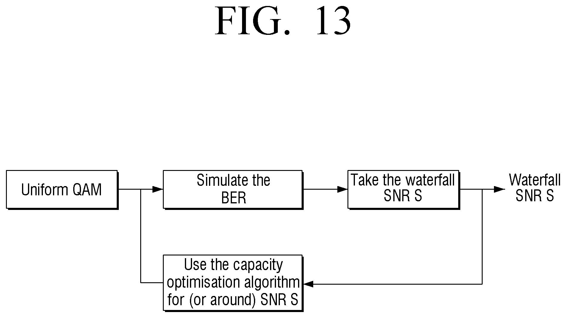 Patent US11777643 Figure 13 – Transmitting apparatus and modulation method thereof