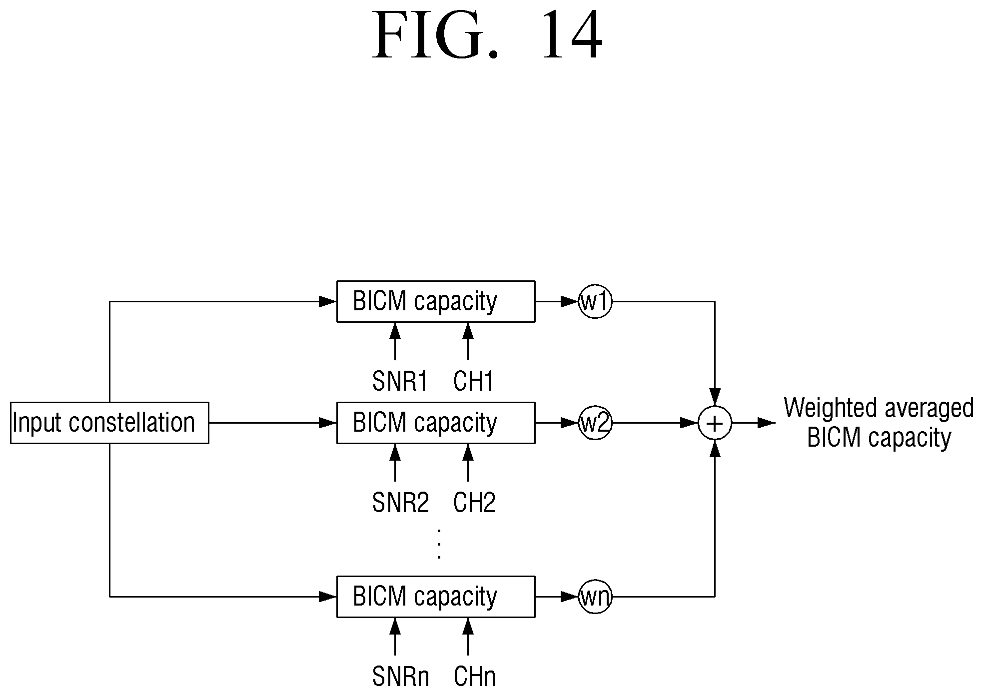 Patent US11777643 Figure 14 – Transmitting apparatus and modulation method thereof