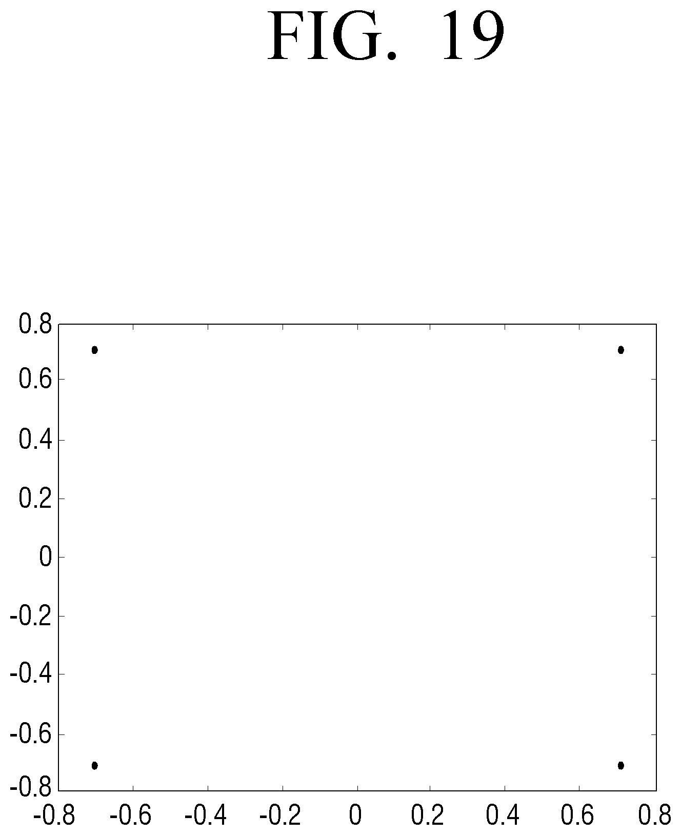 Patent US11777643 Figure 20 – Transmitting apparatus and modulation method thereof