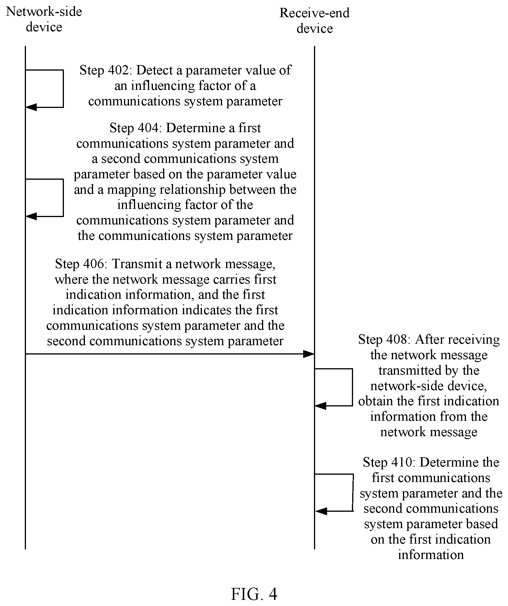 Patent US11777644 Figure 2 – Method and device for determining and indicating communications system parameter