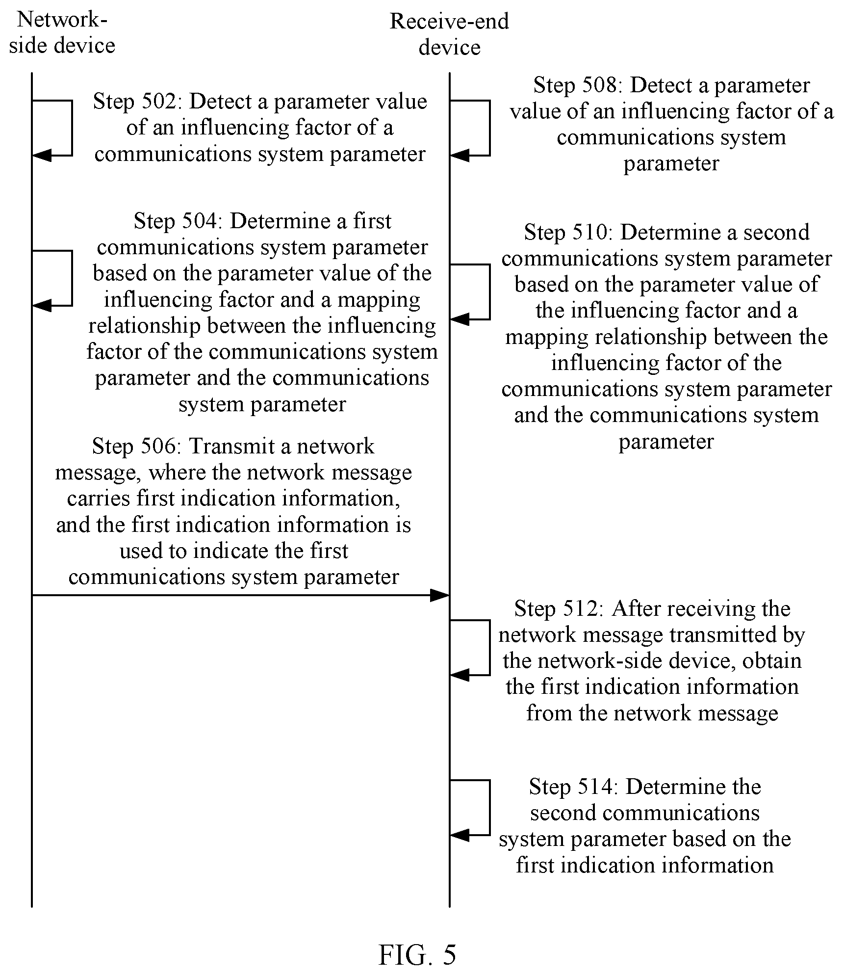 Patent US11777644 Figure 3 – Method and device for determining and indicating communications system parameter