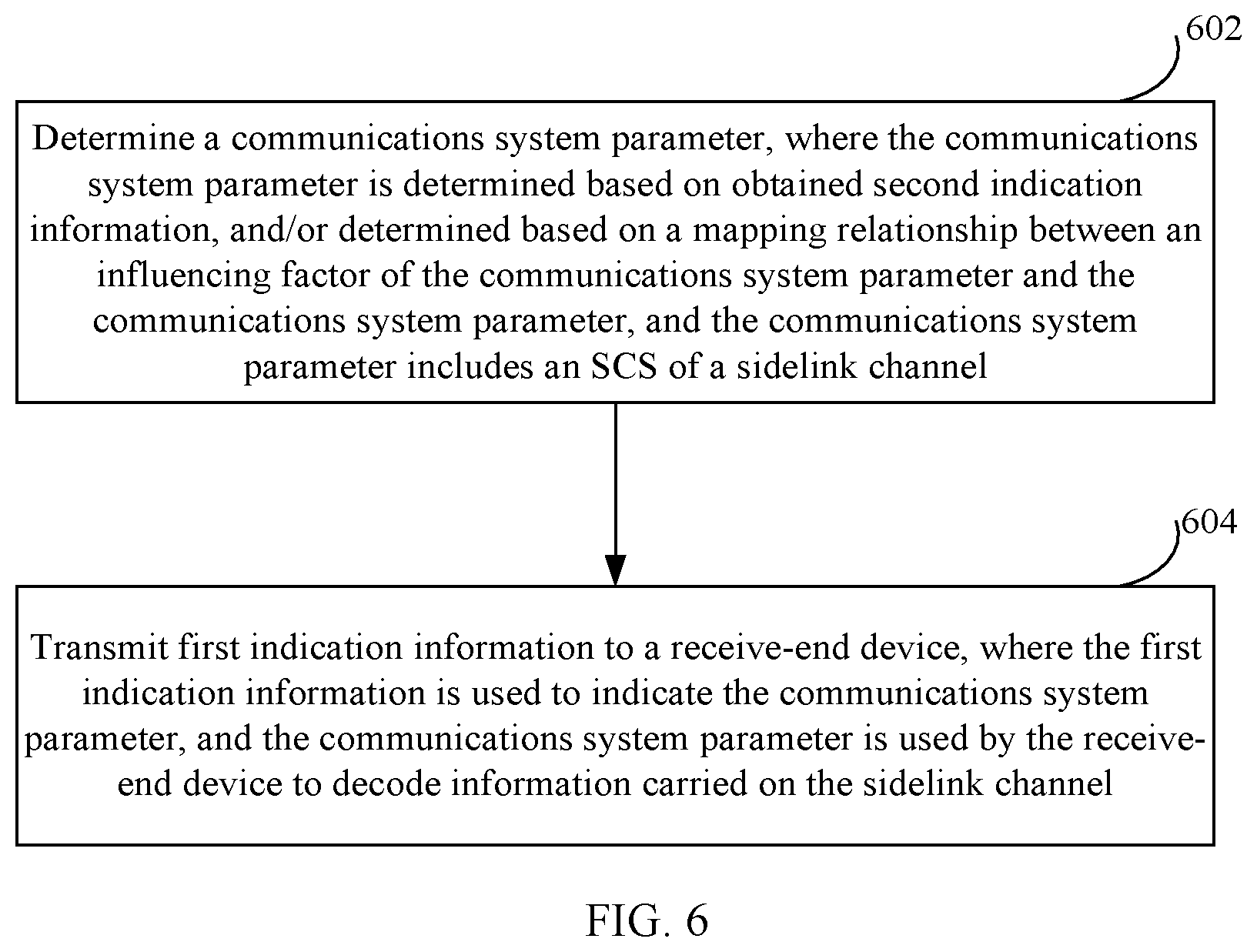Patent US11777644 Figure 4 – Method and device for determining and indicating communications system parameter