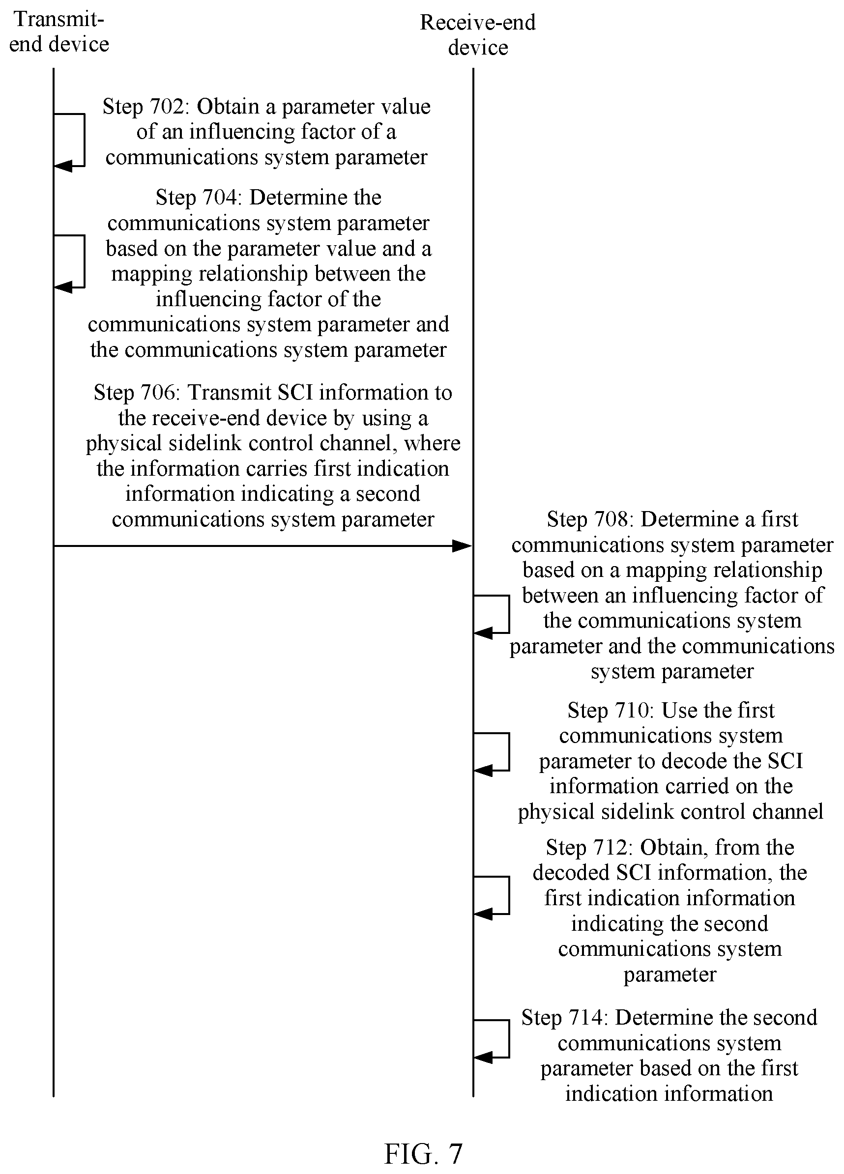 Patent US11777644 Figure 5 – Method and device for determining and indicating communications system parameter