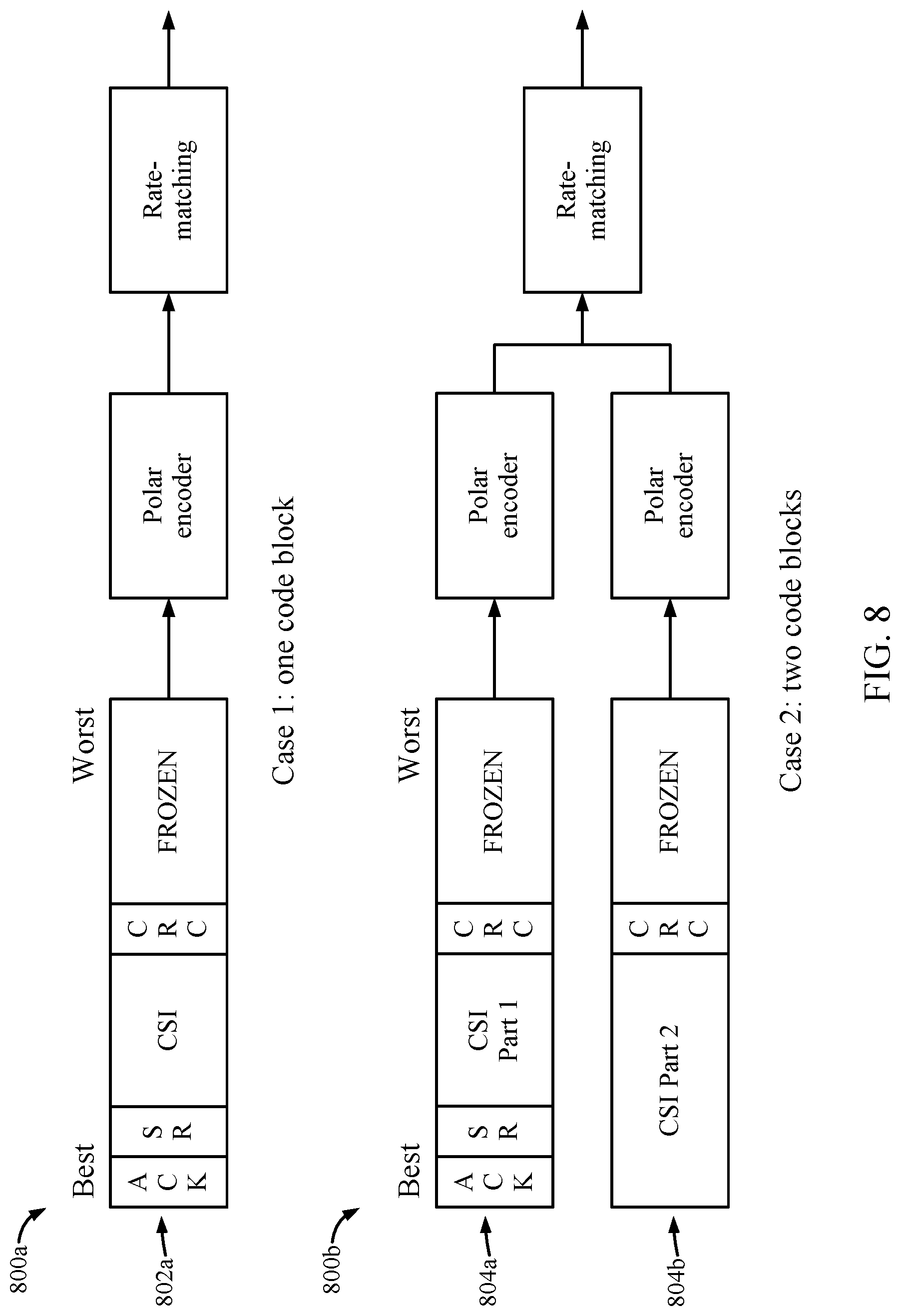 Patent US11777645 Figure 7 – Retransmission of physical uplink control channel (PUCCH) for ultra reliable low latency communications (URLLC)