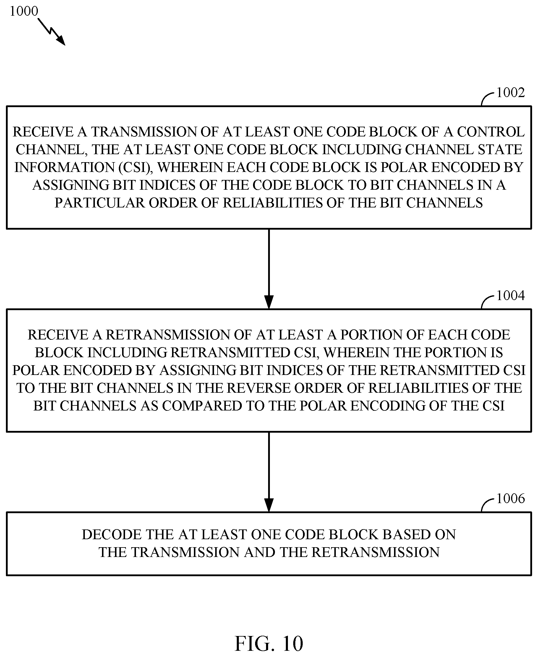 Patent US11777645 Figure 9 – Retransmission of physical uplink control channel (PUCCH) for ultra reliable low latency communications (URLLC)