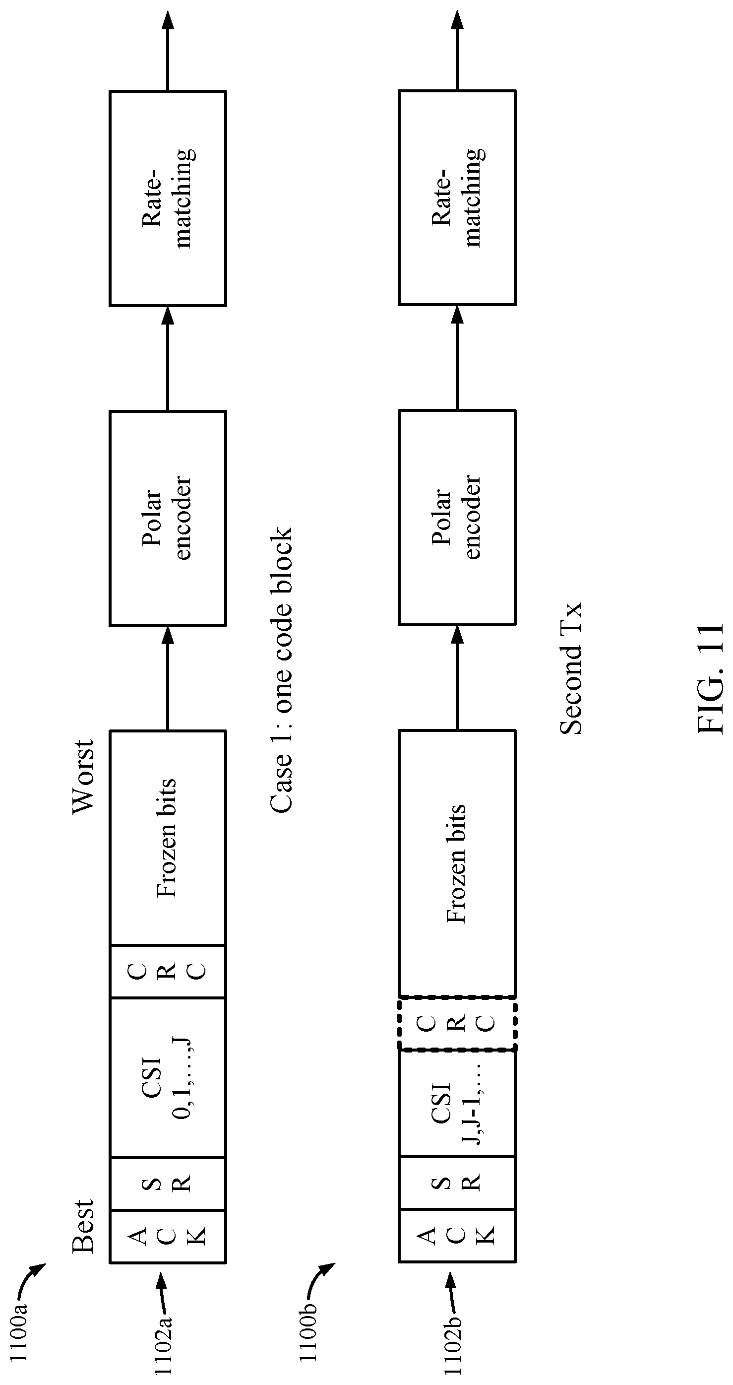 Patent US11777645 Figure 10 – Retransmission of physical uplink control channel (PUCCH) for ultra reliable low latency communications (URLLC)
