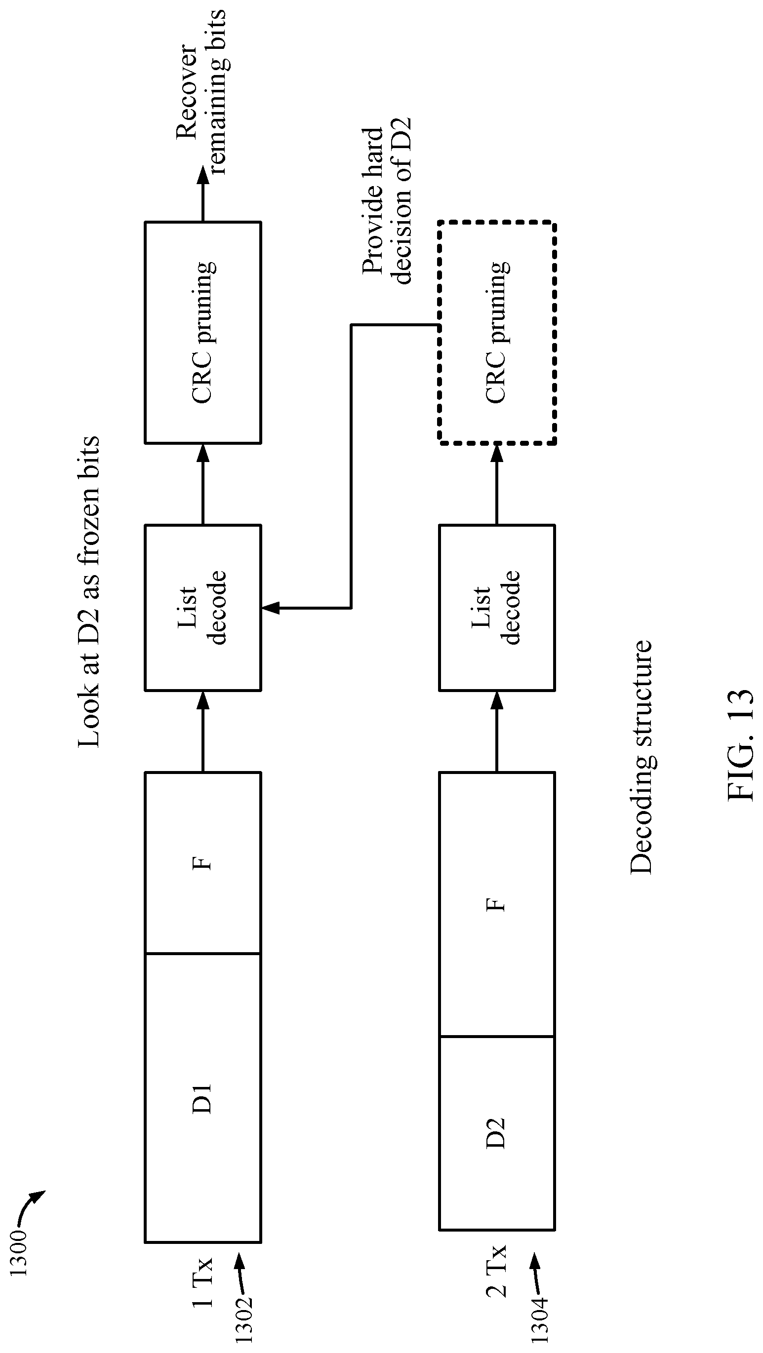 Patent US11777645 Figure 12 – Retransmission of physical uplink control channel (PUCCH) for ultra reliable low latency communications (URLLC)