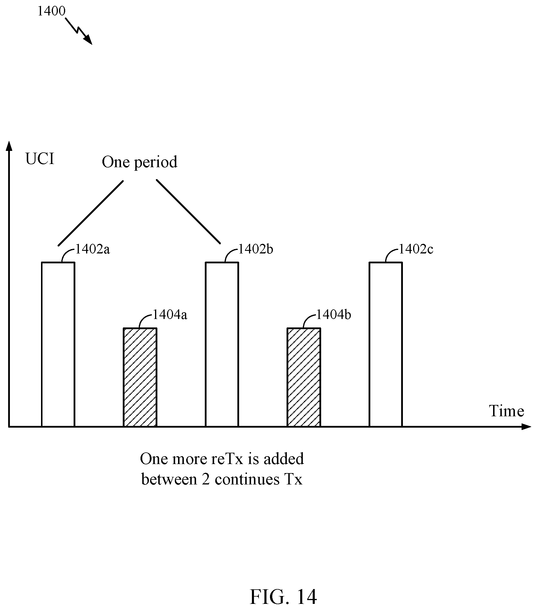 Patent US11777645 Figure 13 – Retransmission of physical uplink control channel (PUCCH) for ultra reliable low latency communications (URLLC)
