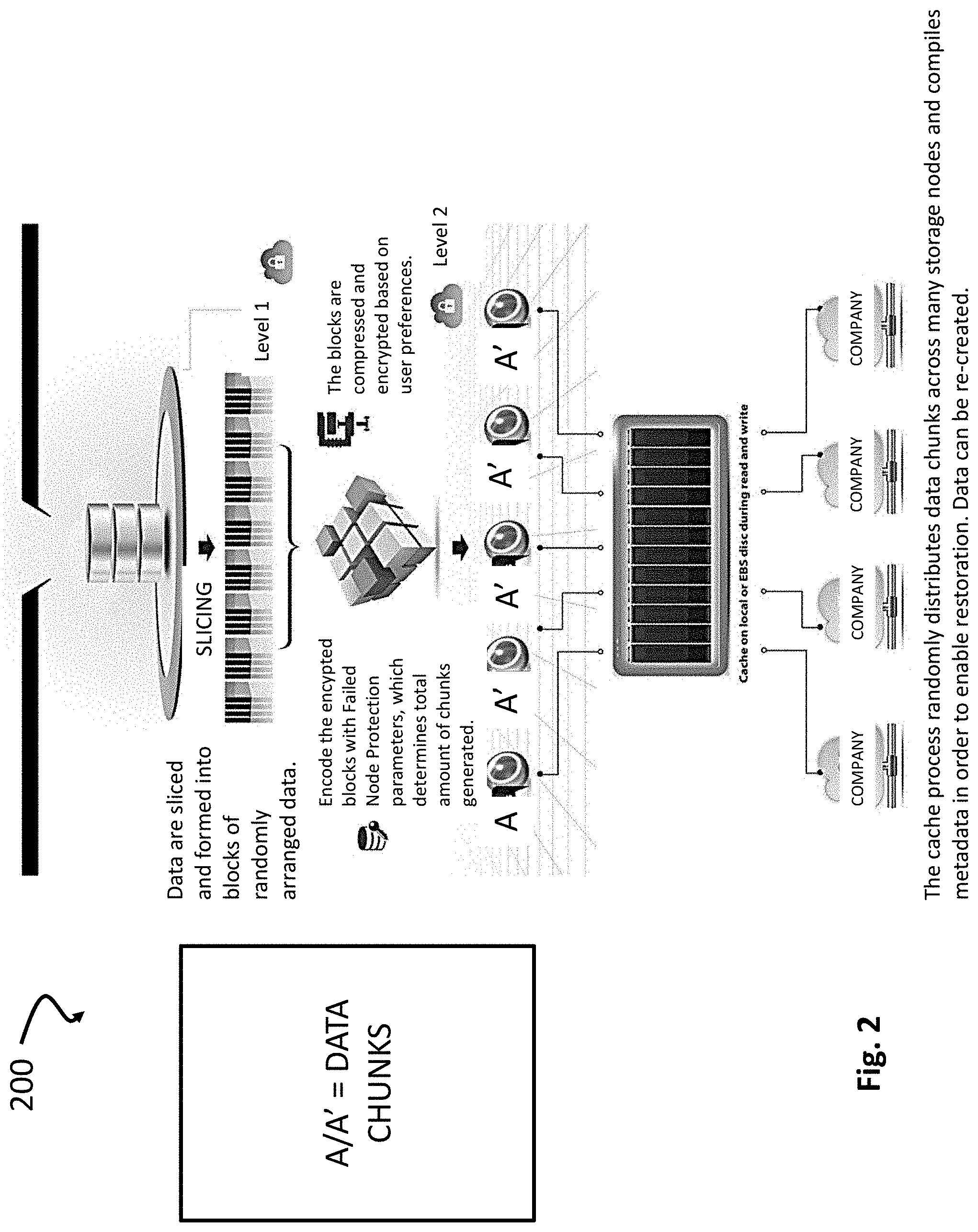 Patent US11777646 Figure 2 – Distributed storage system data management and security