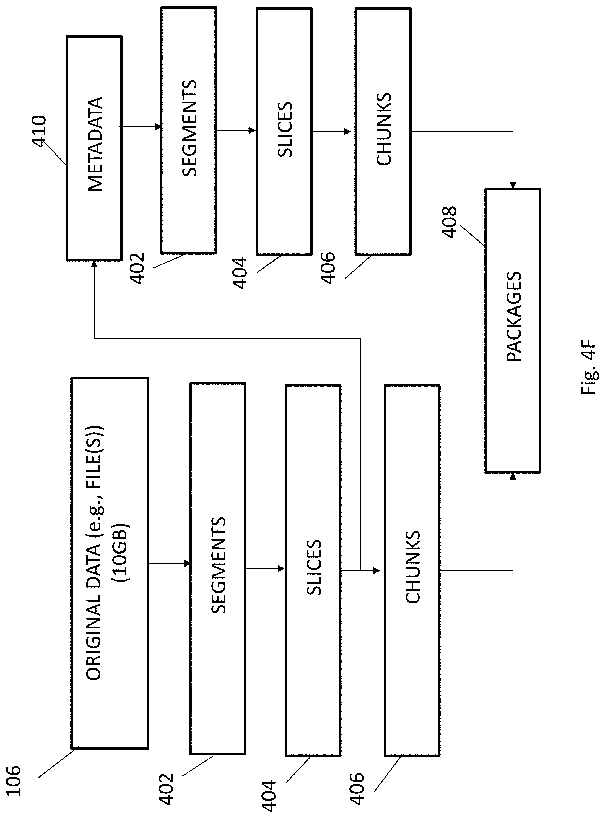 Patent US11777646 Figure 9 – Distributed storage system data management and security