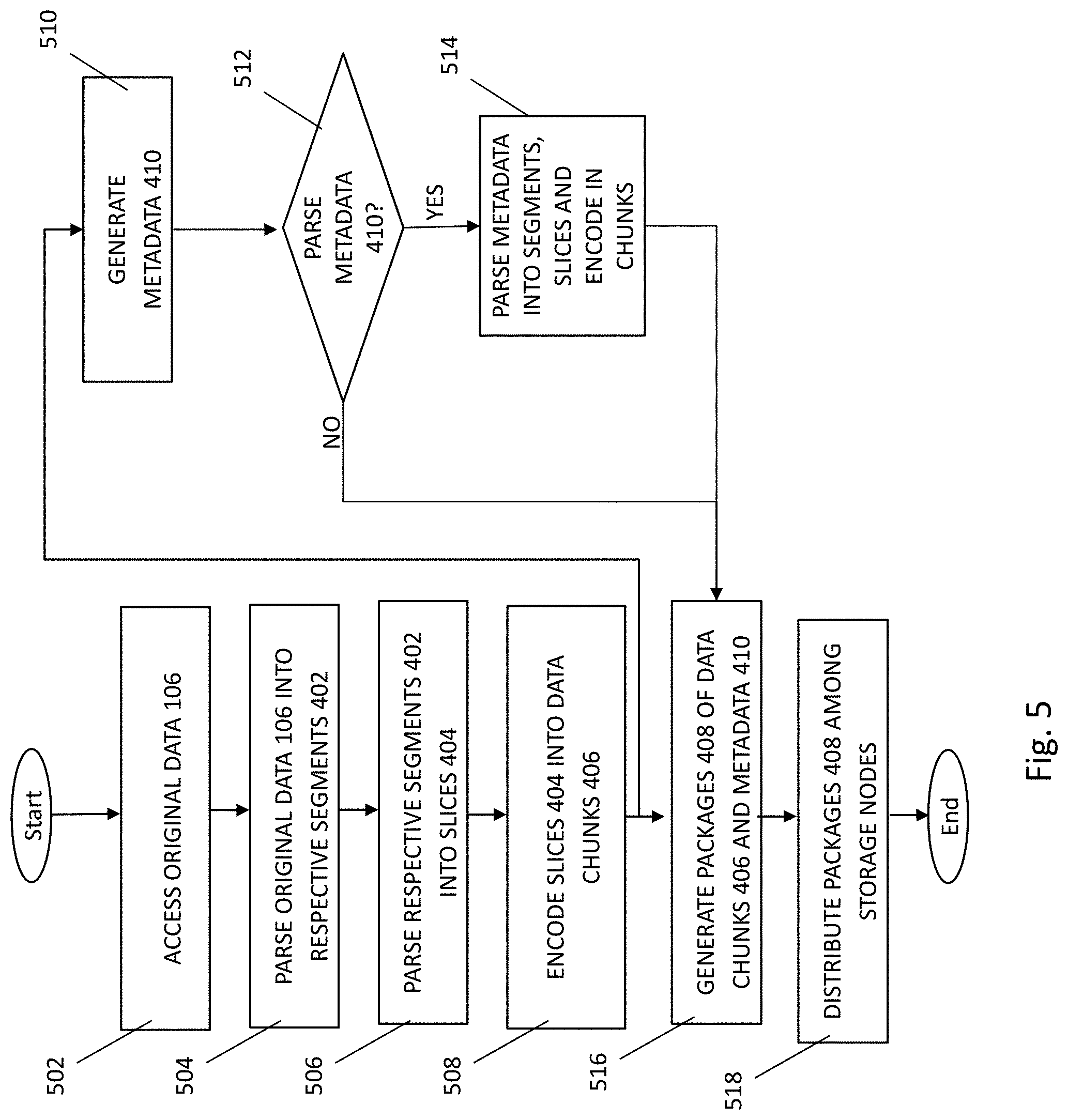 Patent US11777646 Figure 10 – Distributed storage system data management and security