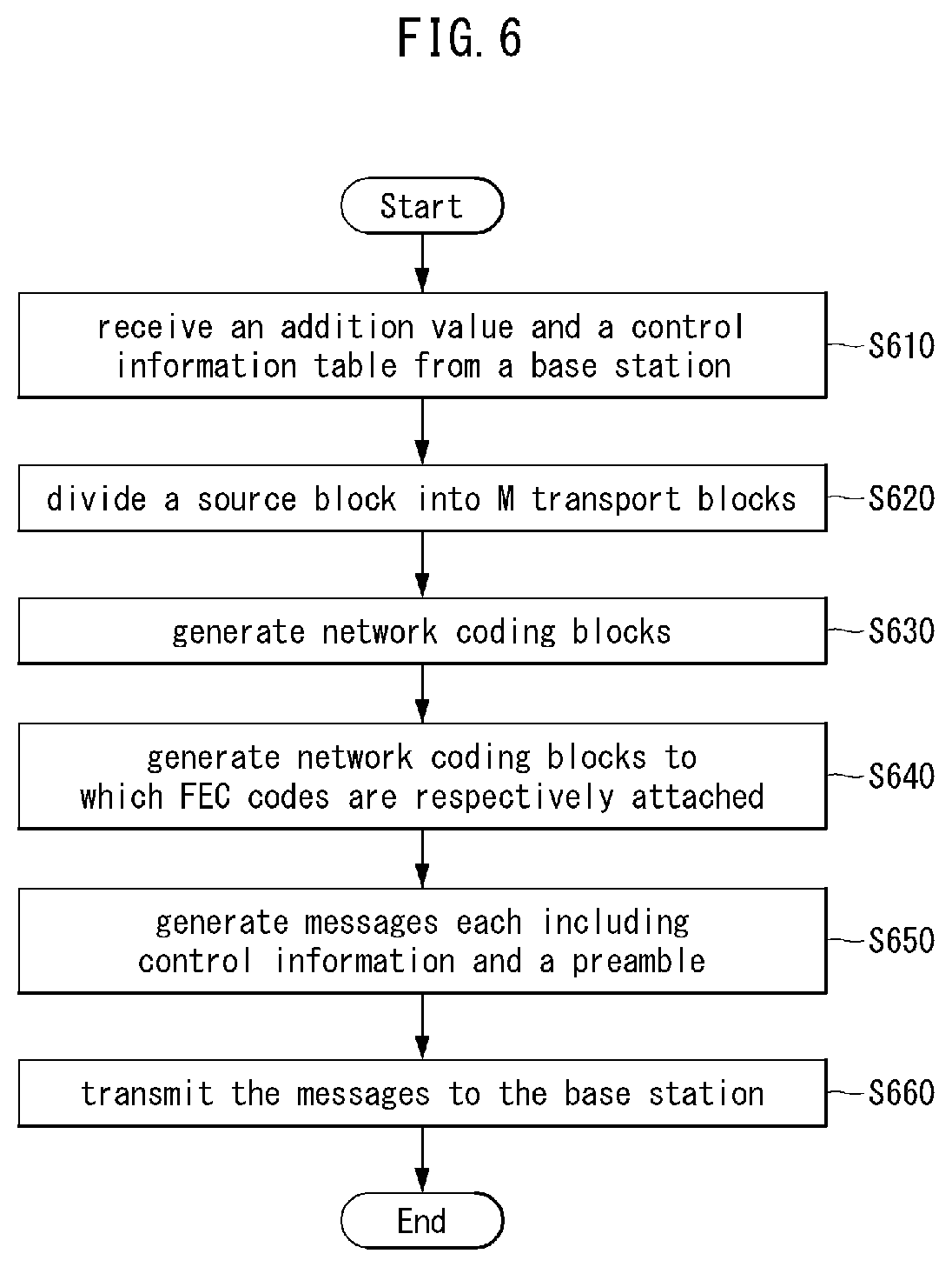 Patent US11777647 Figure 5 – Method and apparatus for traffic transmission in communication system