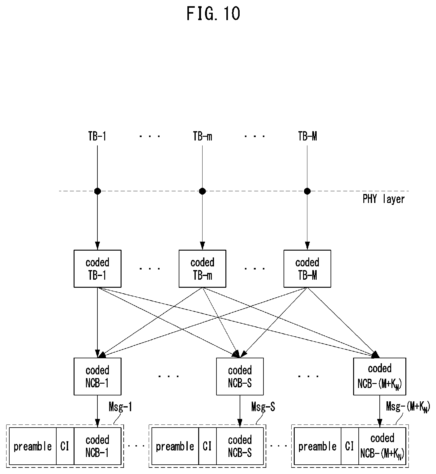 Patent US11777647 Figure 9 – Method and apparatus for traffic transmission in communication system