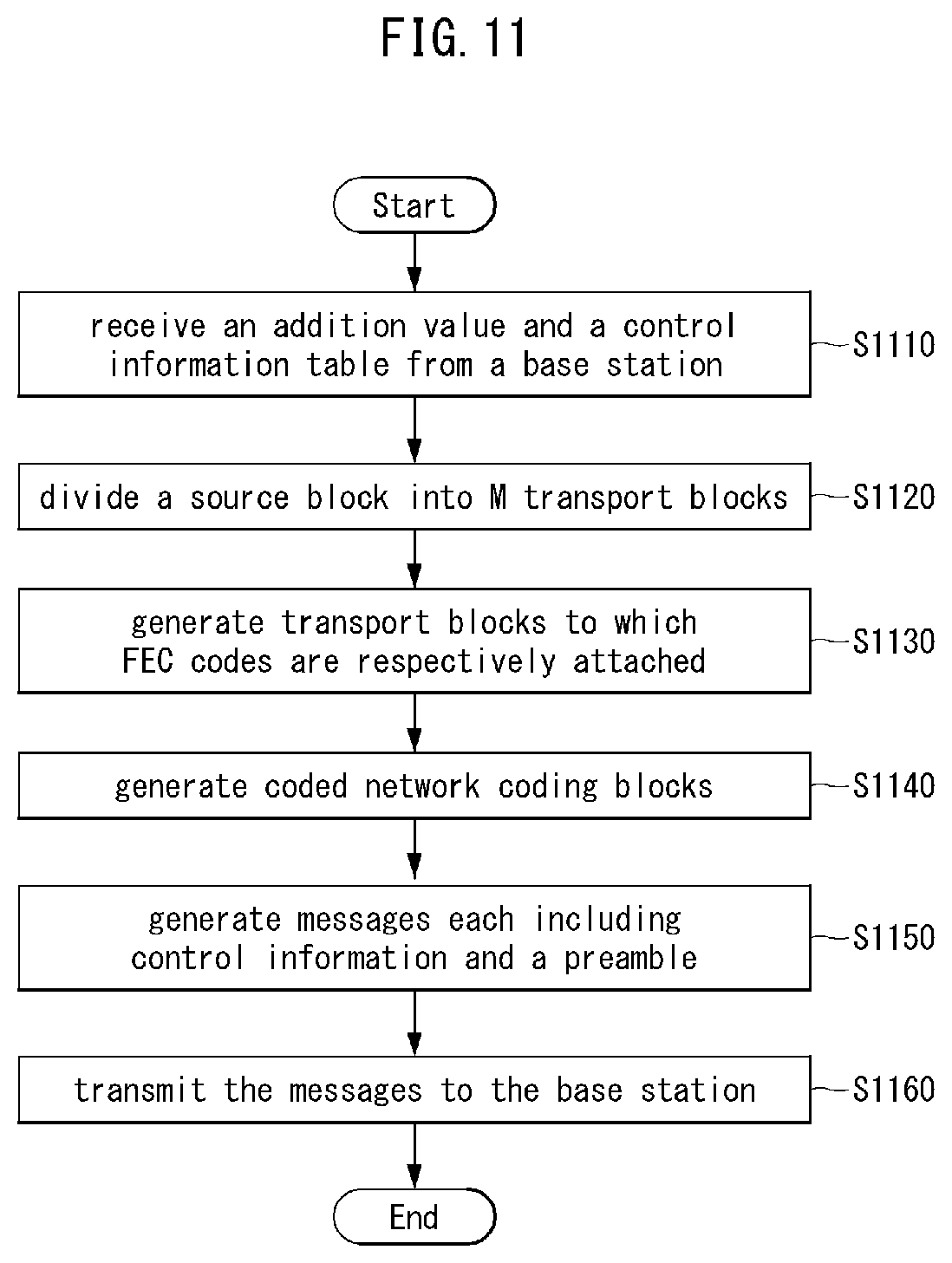 Patent US11777647 Figure 10 – Method and apparatus for traffic transmission in communication system