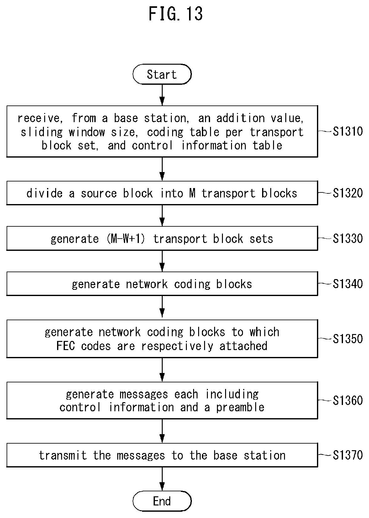 Patent US11777647 Figure 12 – Method and apparatus for traffic transmission in communication system