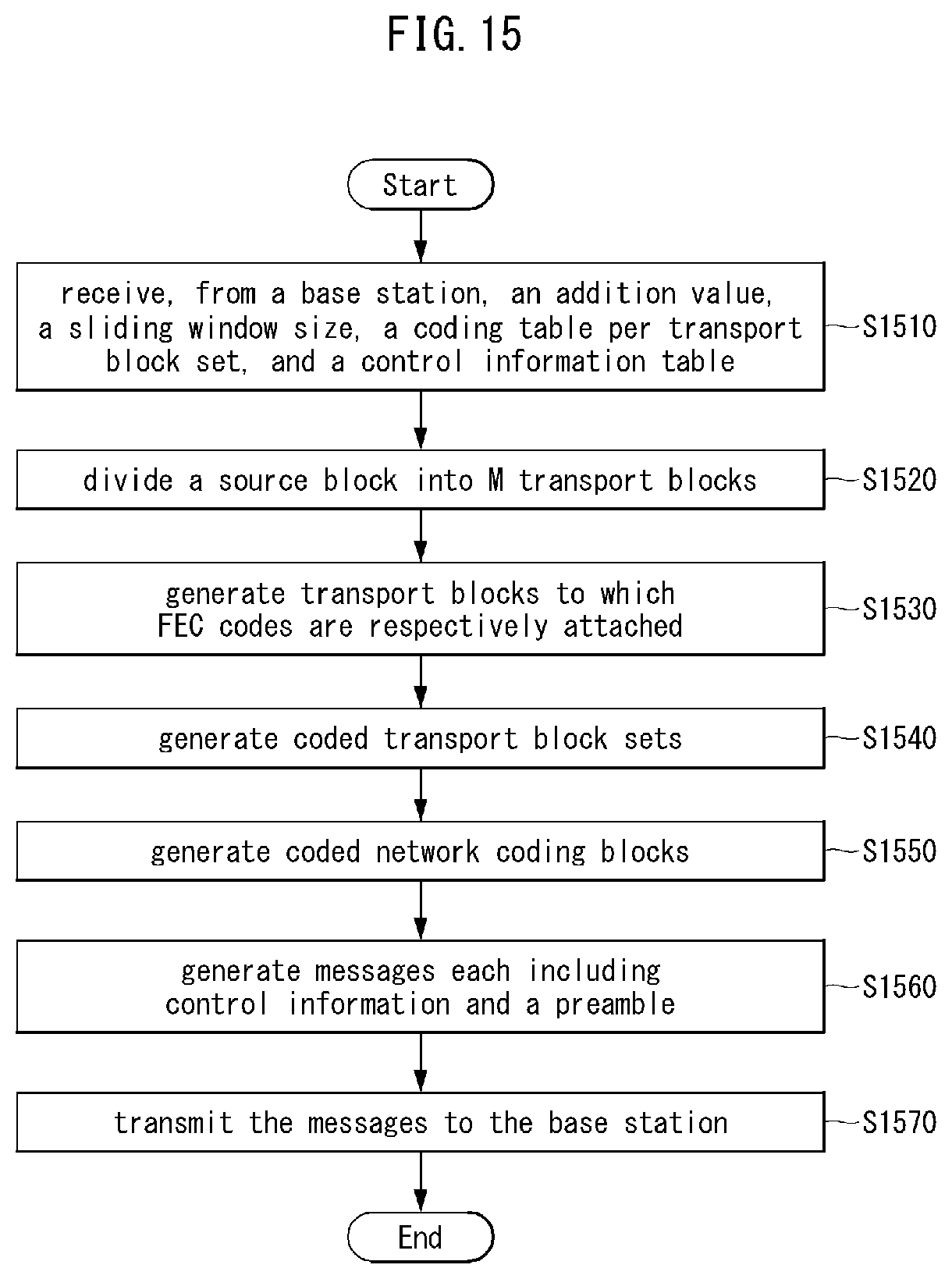 Patent US11777647 Figure 14 – Method and apparatus for traffic transmission in communication system