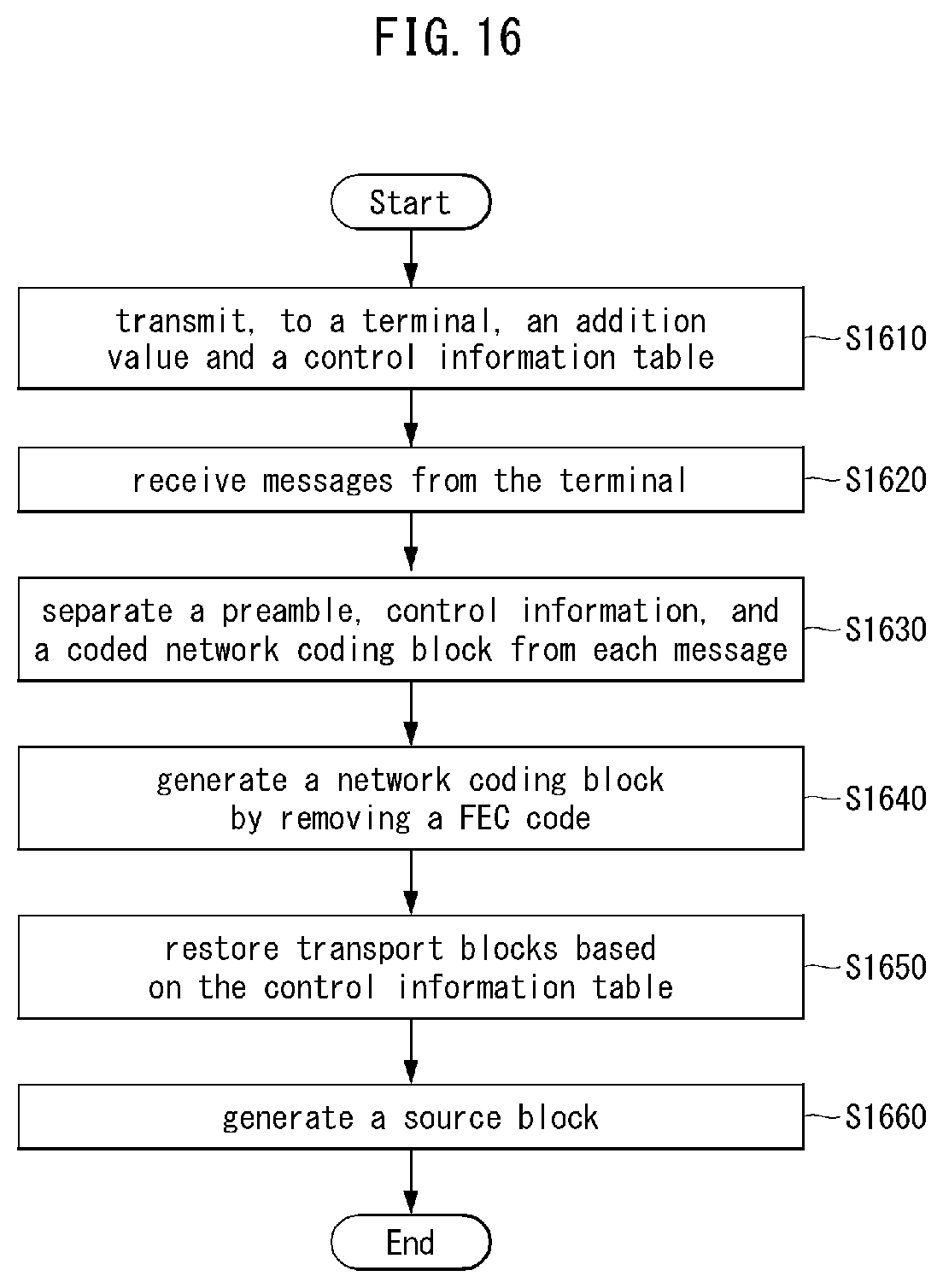 Patent US11777647 Figure 15 – Method and apparatus for traffic transmission in communication system