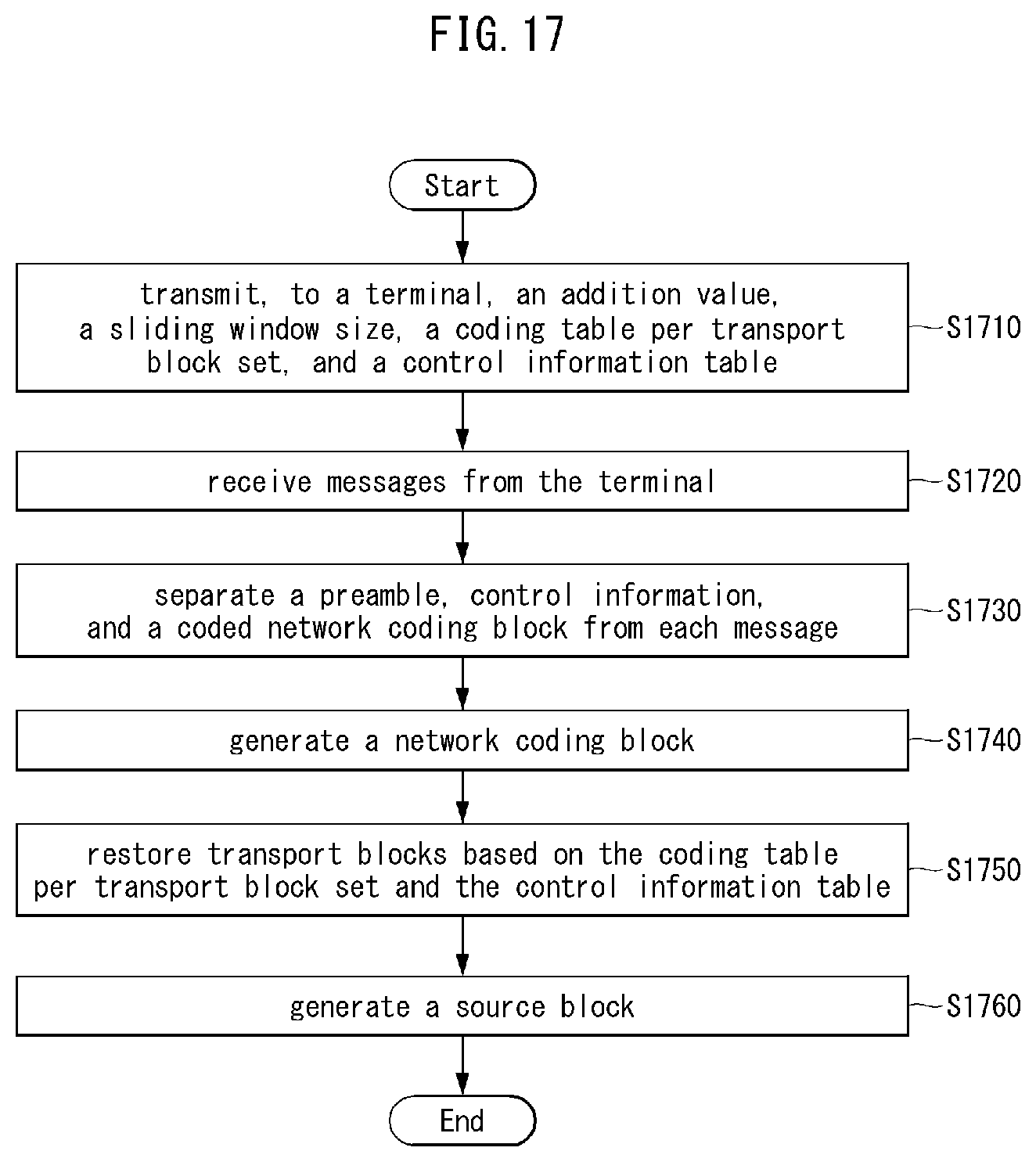 Patent US11777647 Figure 16 – Method and apparatus for traffic transmission in communication system