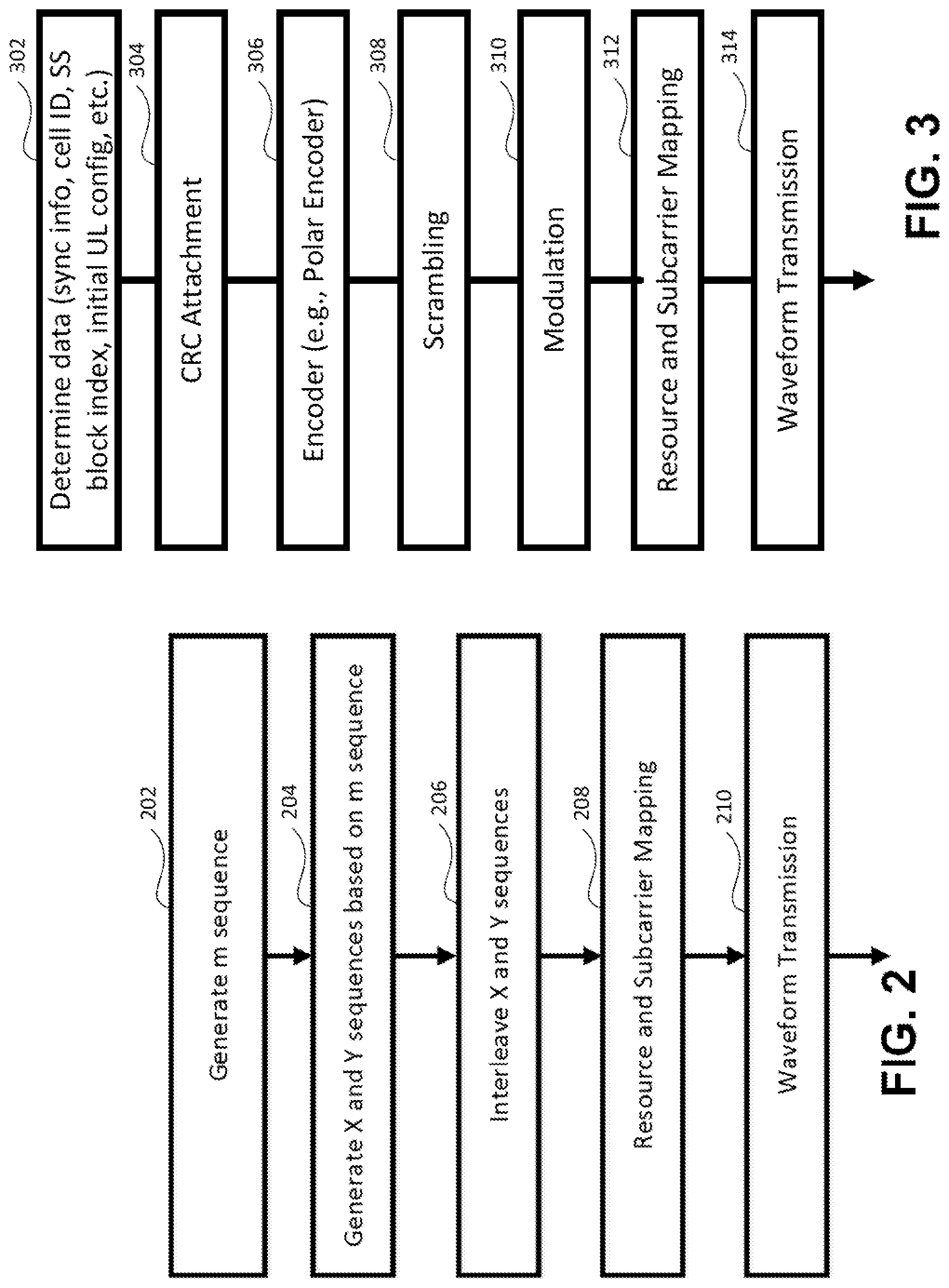 Patent US11777648 Figure 5 – Error check-based synchronization and broadcast channel