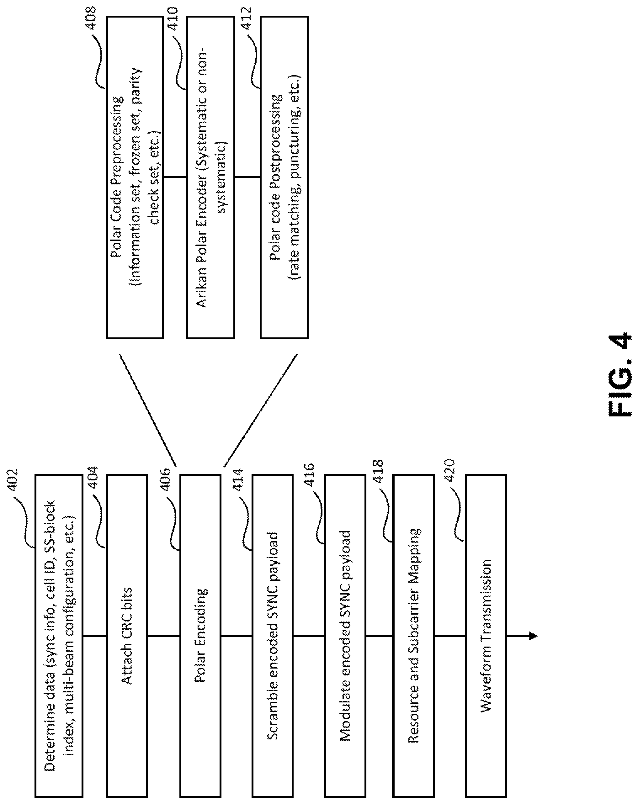 Patent US11777648 Figure 6 – Error check-based synchronization and broadcast channel
